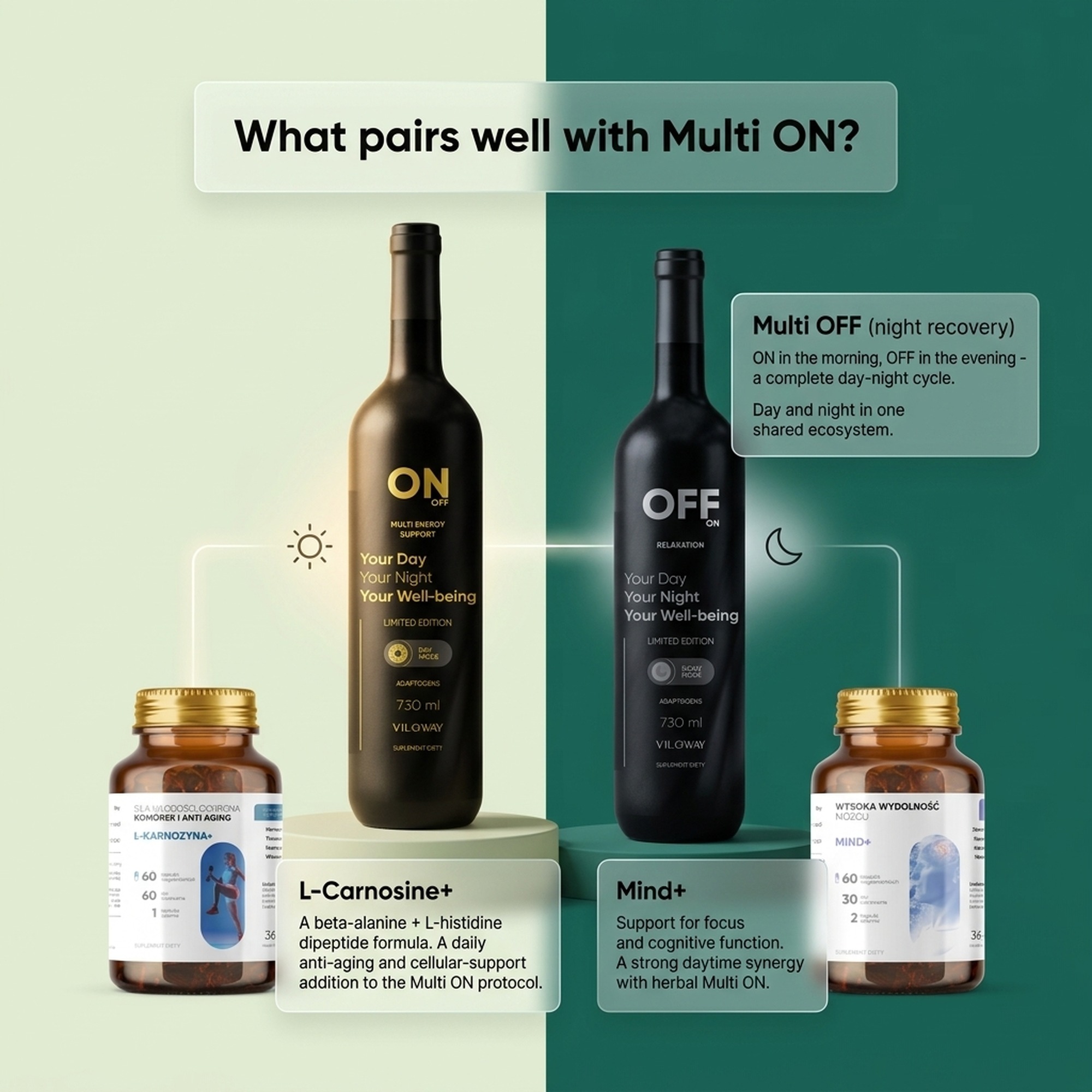 Multi ON - Liquid Herbal Energy Supplement with 22 Herbs