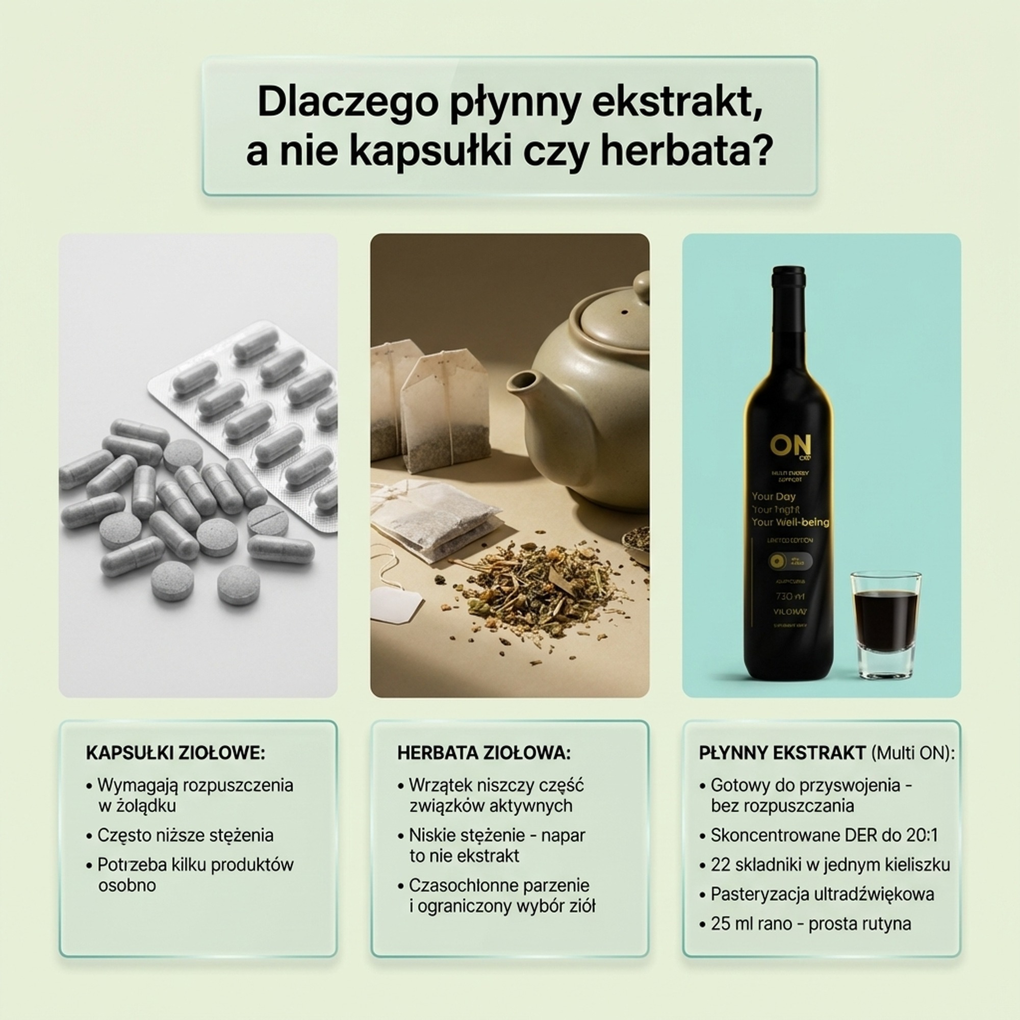 Multi ON - płynny suplement na energię z 22 ziół