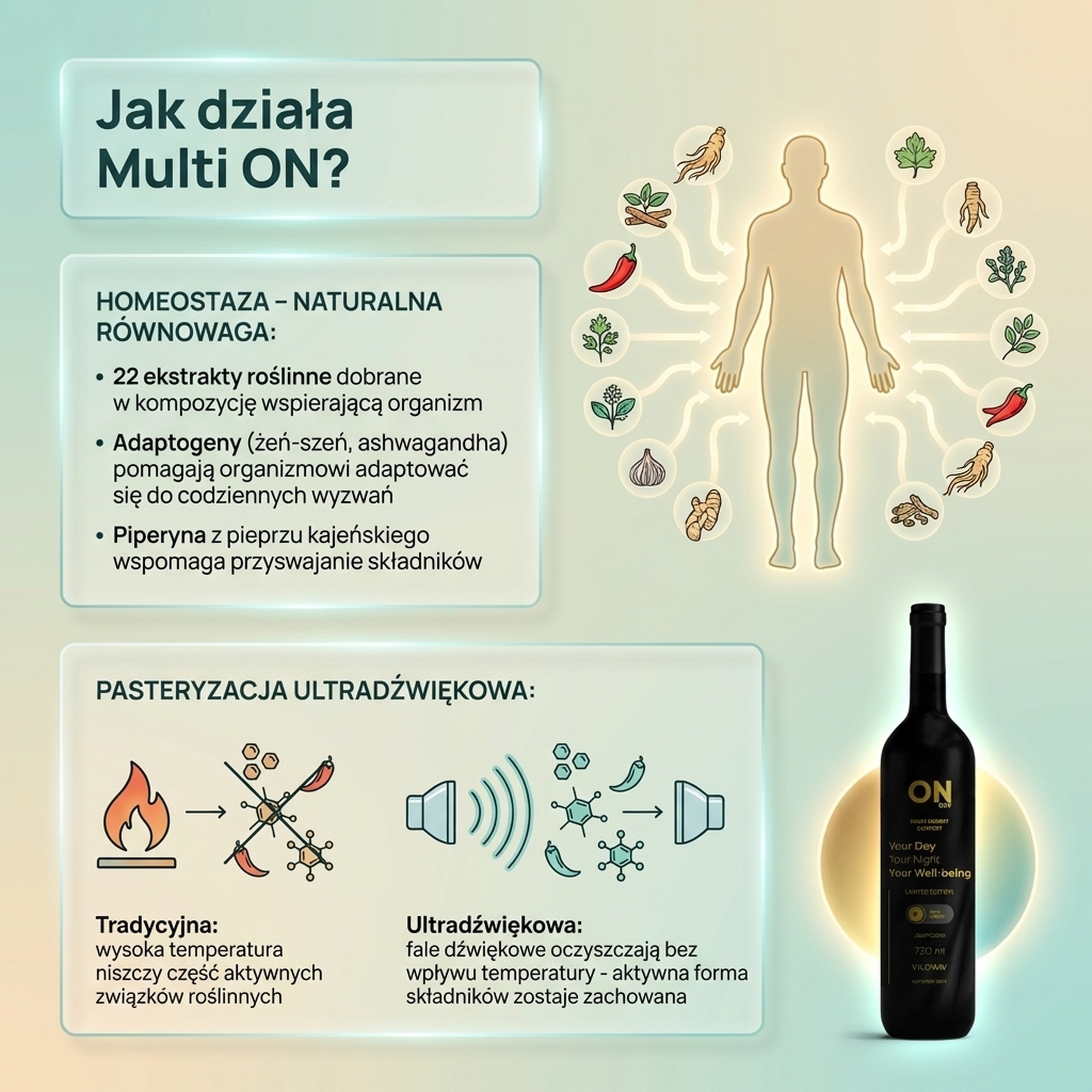 Multi ON - płynny suplement na energię z 22 ziół