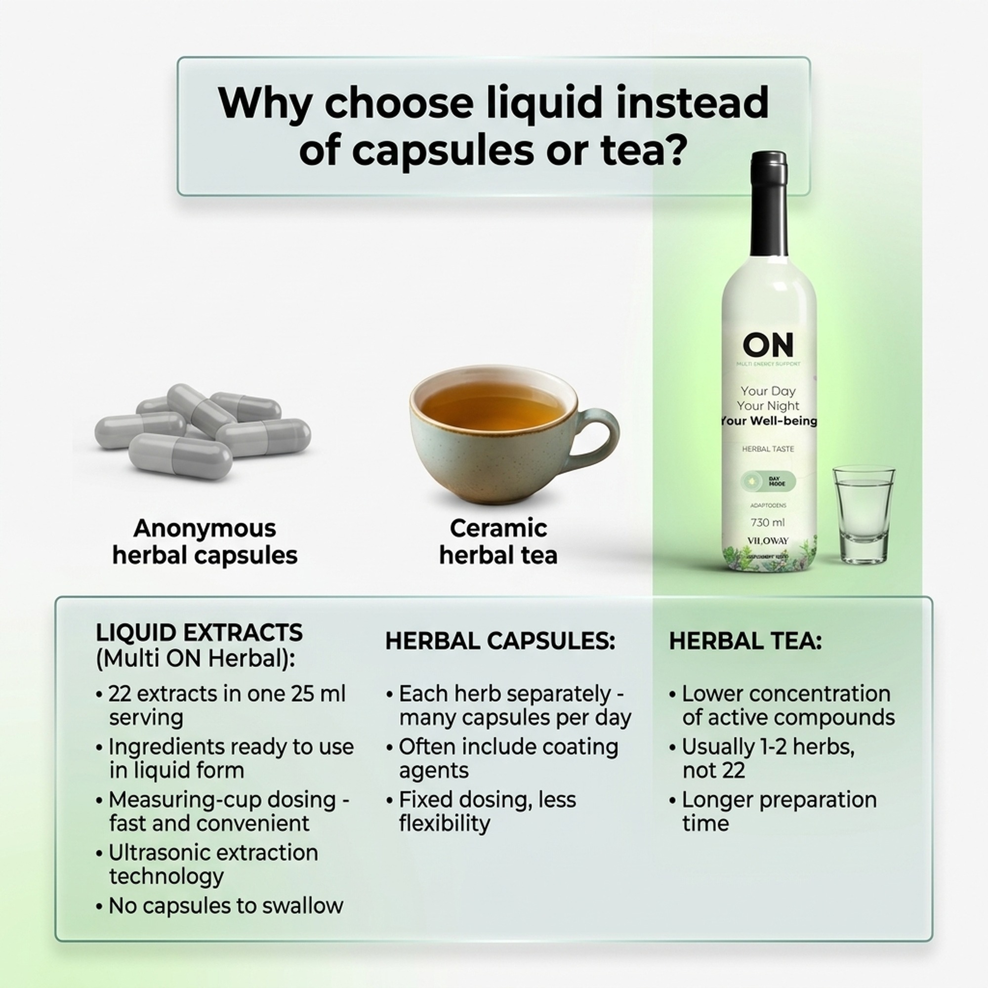 Multi ON Herbal - Lemon + Alfalfa + Assam Tea for Vitality - Liquid