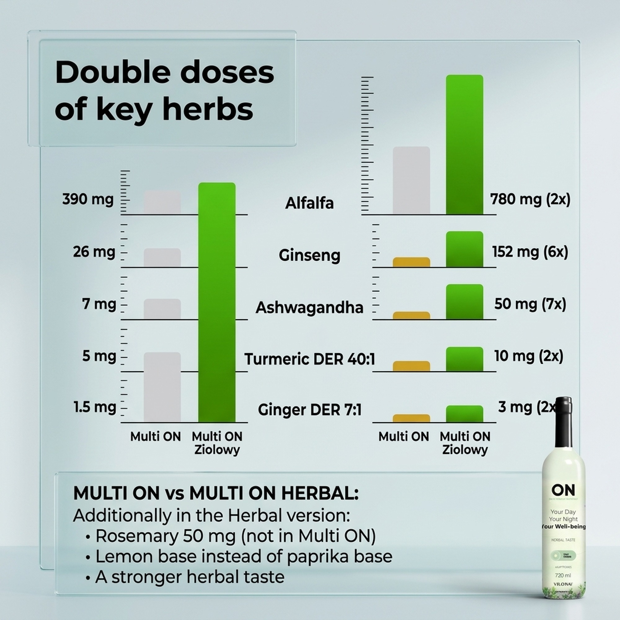 Multi ON Herbal - Lemon + Alfalfa + Assam Tea for Vitality - Liquid