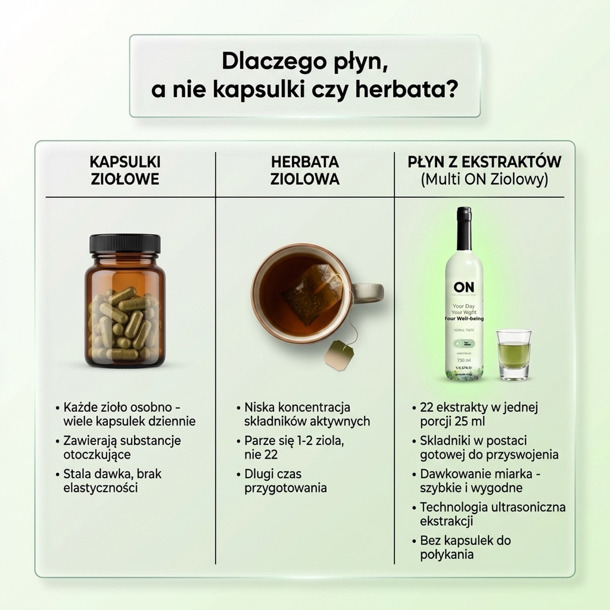 Multi ON Ziołowy - Cytryna + Alfalfa + Herbata assamska na witalność - płyn