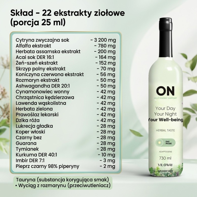 Skład - porcja dzienna