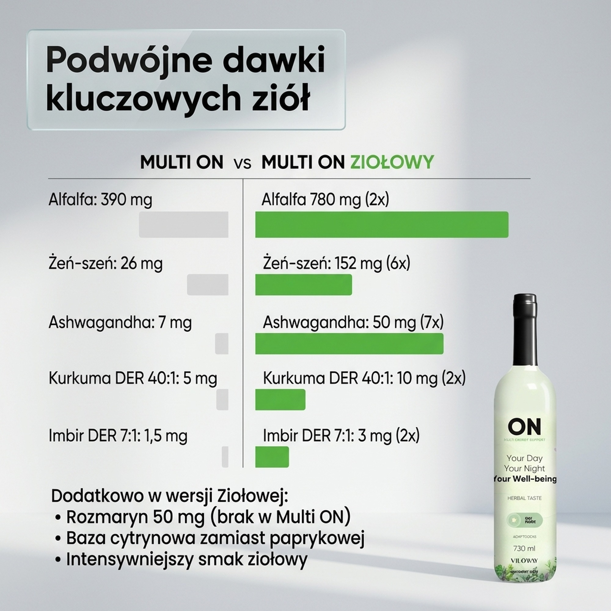 Multi ON Ziołowy - Cytryna + Alfalfa + Herbata assamska na witalność - płyn