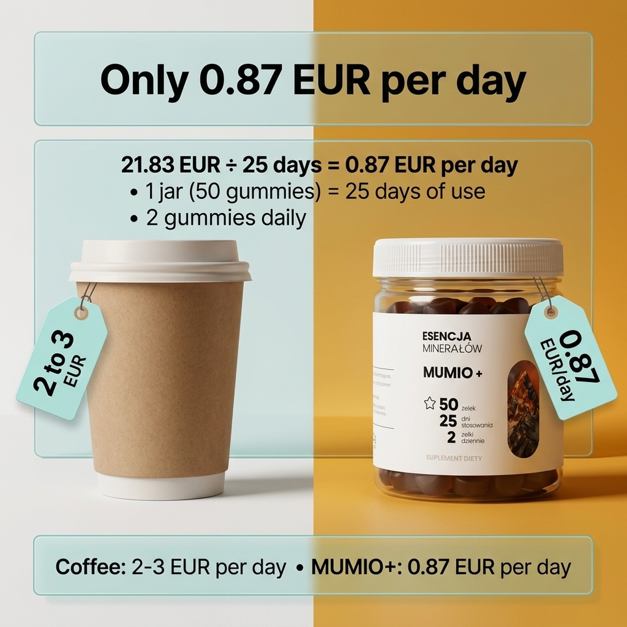 MUMIO+ - Shilajit 50% Fulvic Acids - Gummies for Regeneration