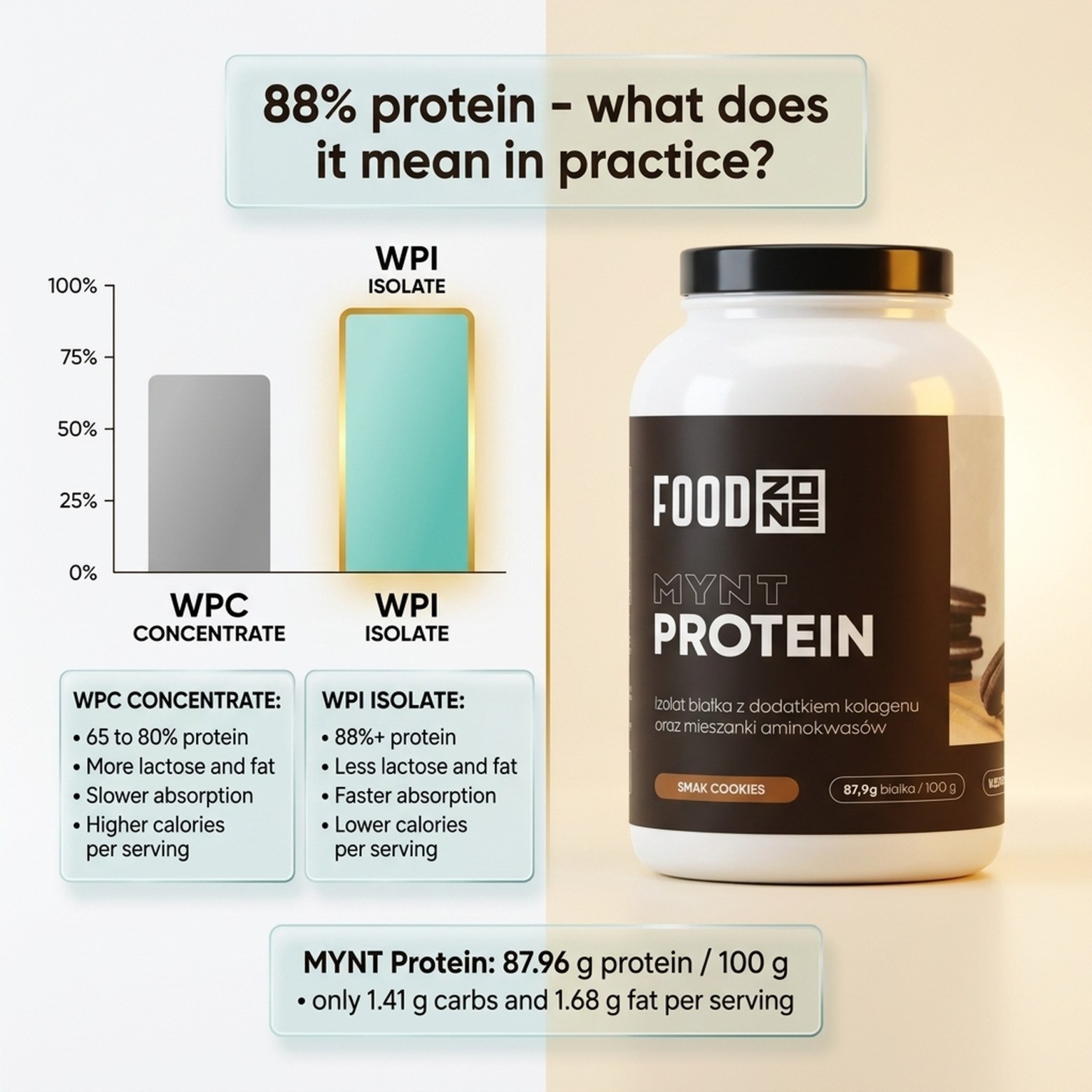 MYNT PROTEIN 750g Cookies - Protein with Collagen for Muscles and Joints