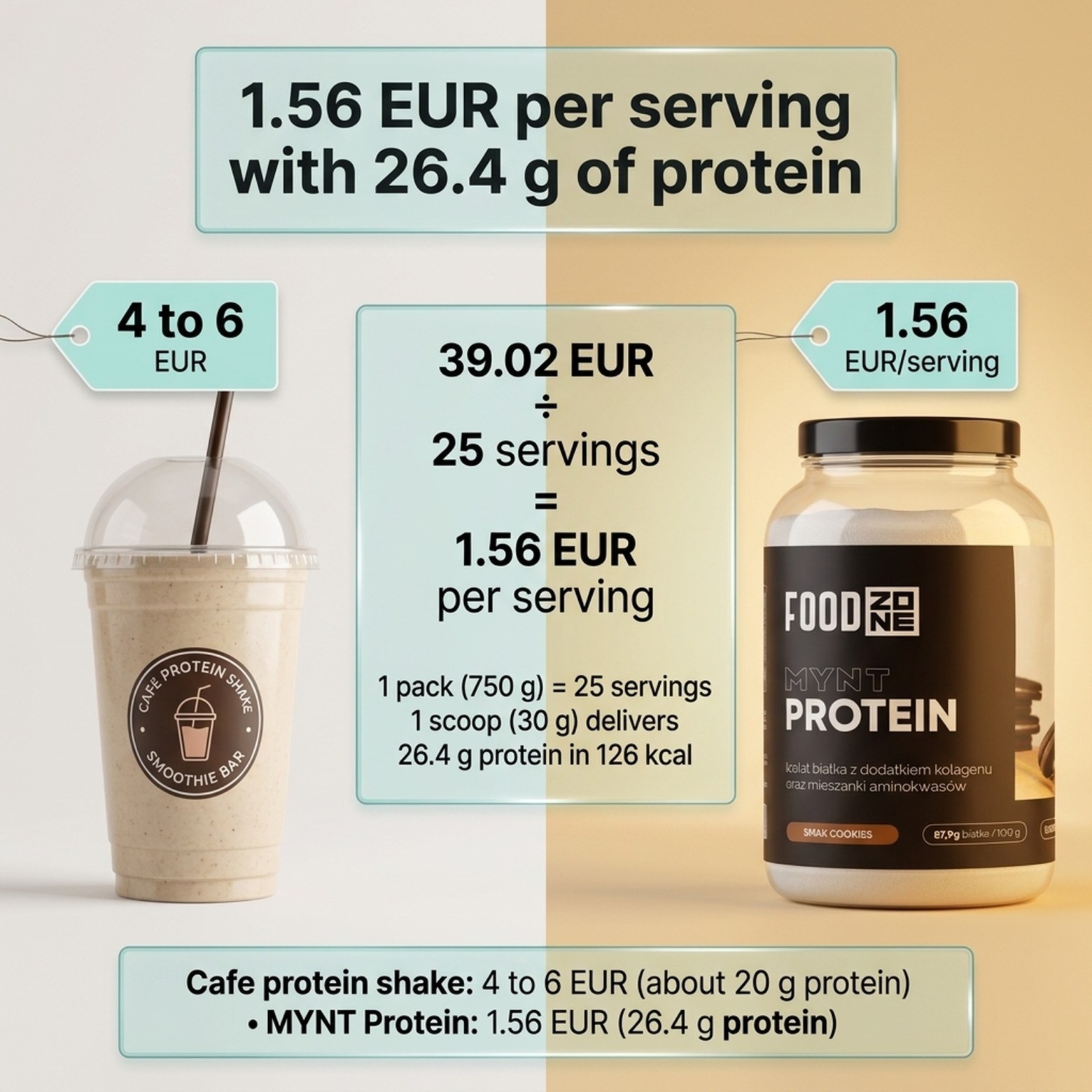 MYNT PROTEIN 750g Cookies - Protein with Collagen for Muscles and Joints