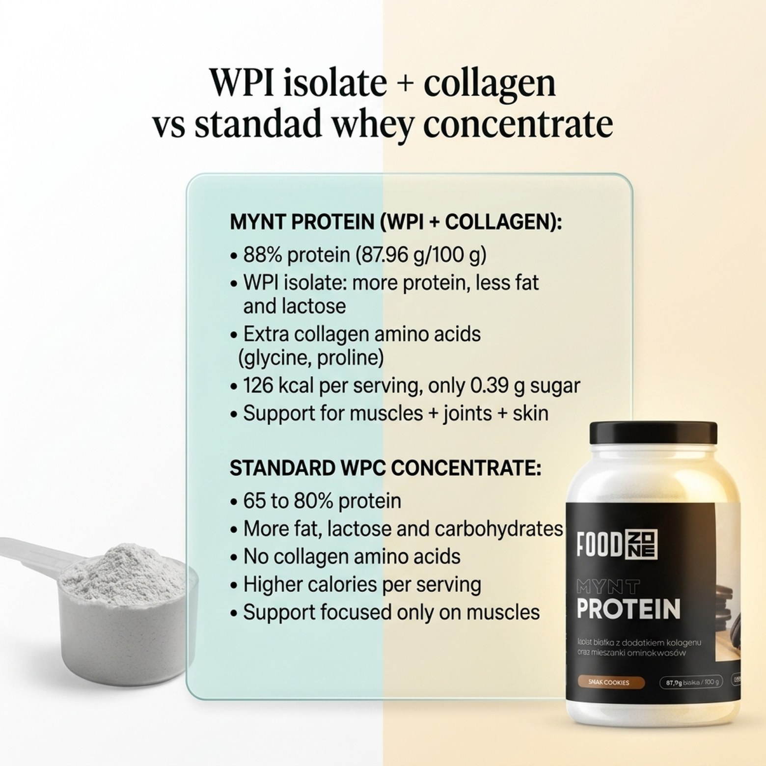 MYNT PROTEIN 750g Cookies - Protein with Collagen for Muscles and Joints