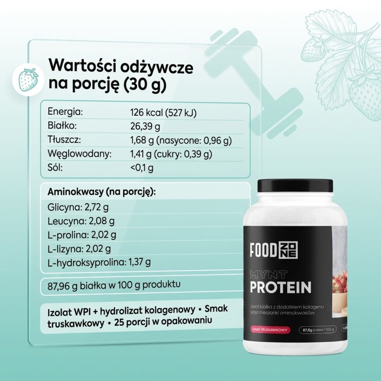 Skład - porcja dzienna