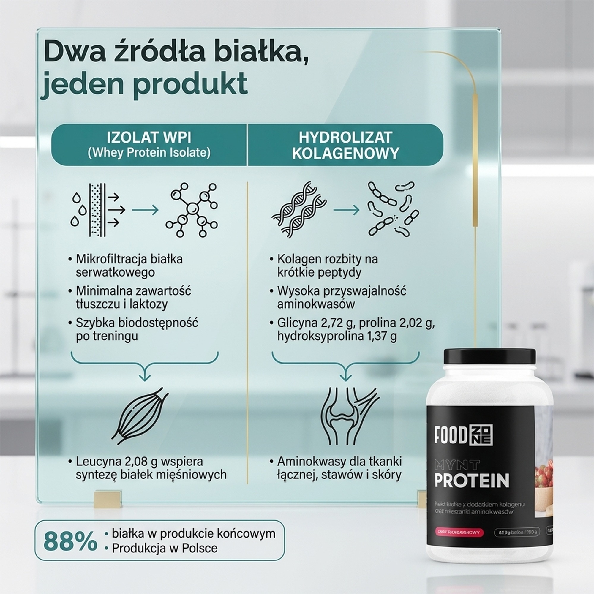Mechanism of action for MYNT PROTEIN 750g Strawberry - Protein with Collagen for Muscles and Joints