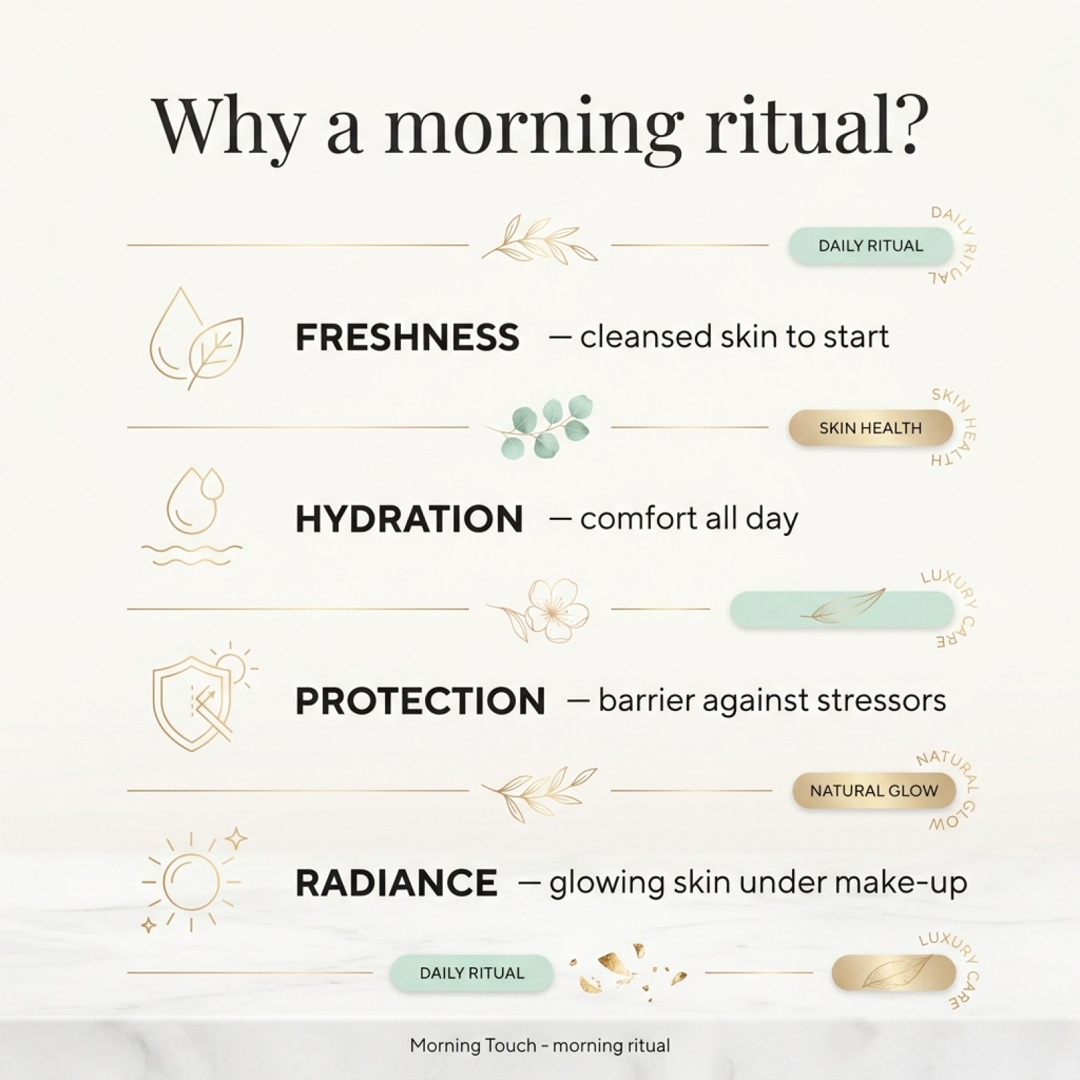 Set: LUOVI Morning Touch - Morning Skincare Ritual
