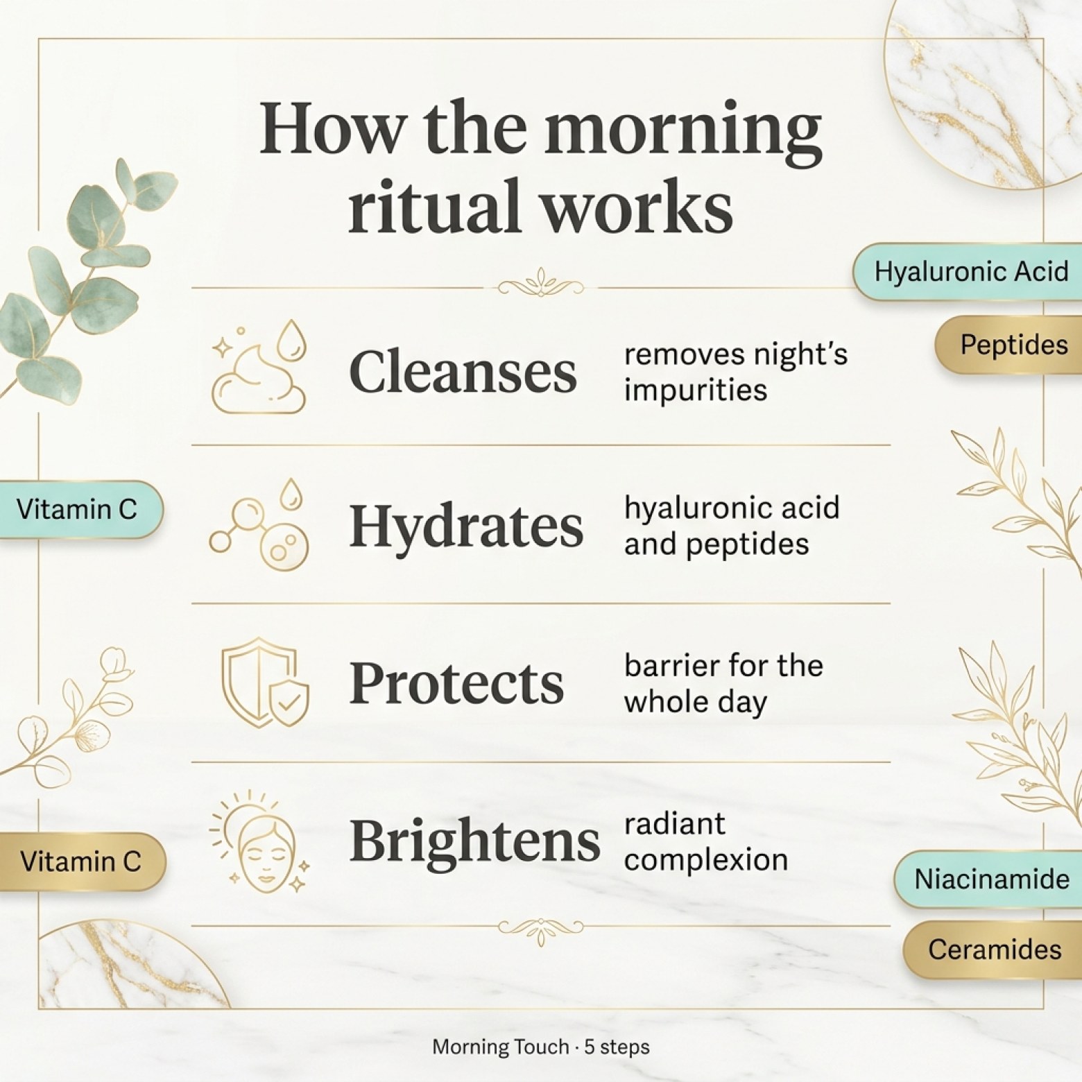 Set: LUOVI Morning Touch - Morning Skincare Ritual