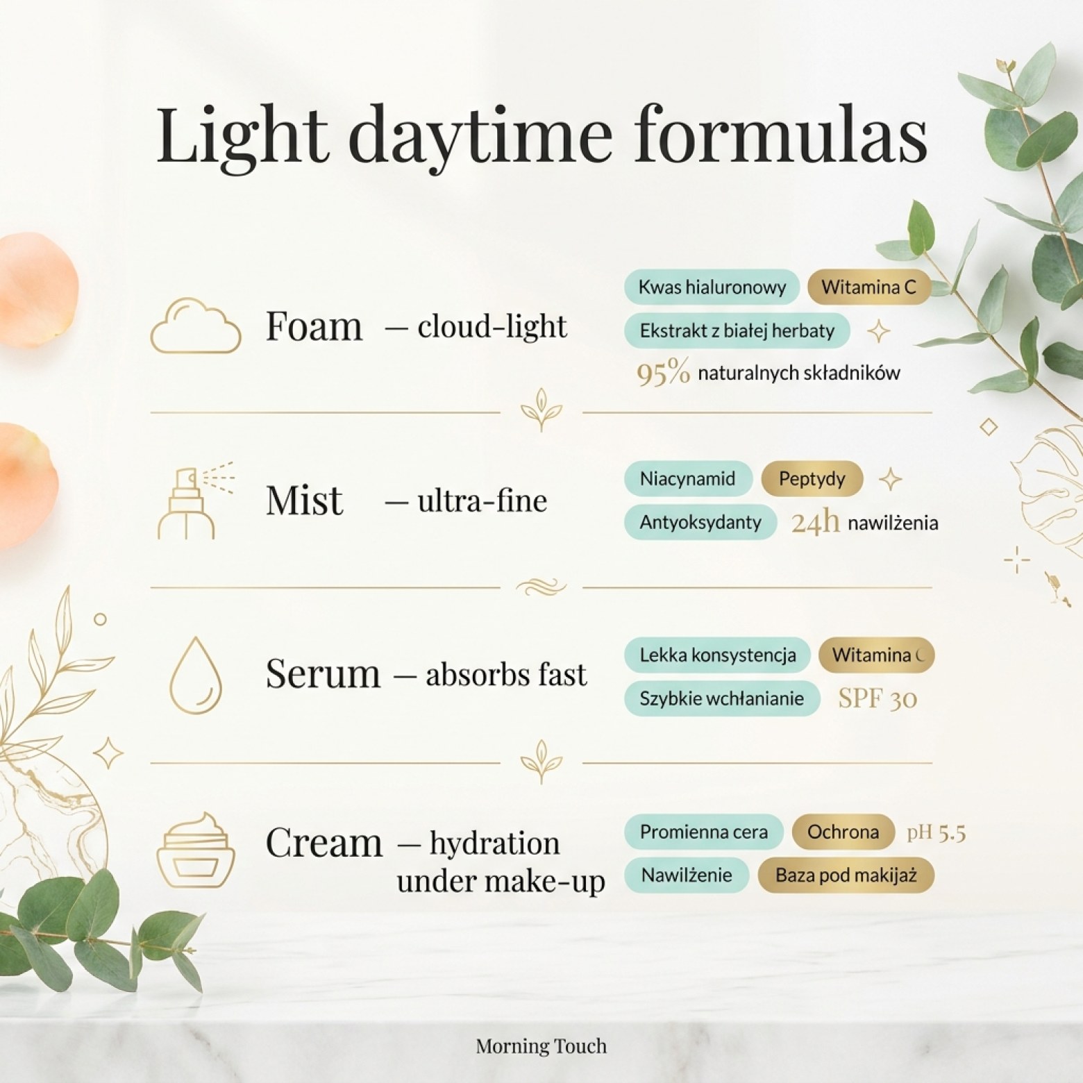 Set: LUOVI Morning Touch - Morning Skincare Ritual