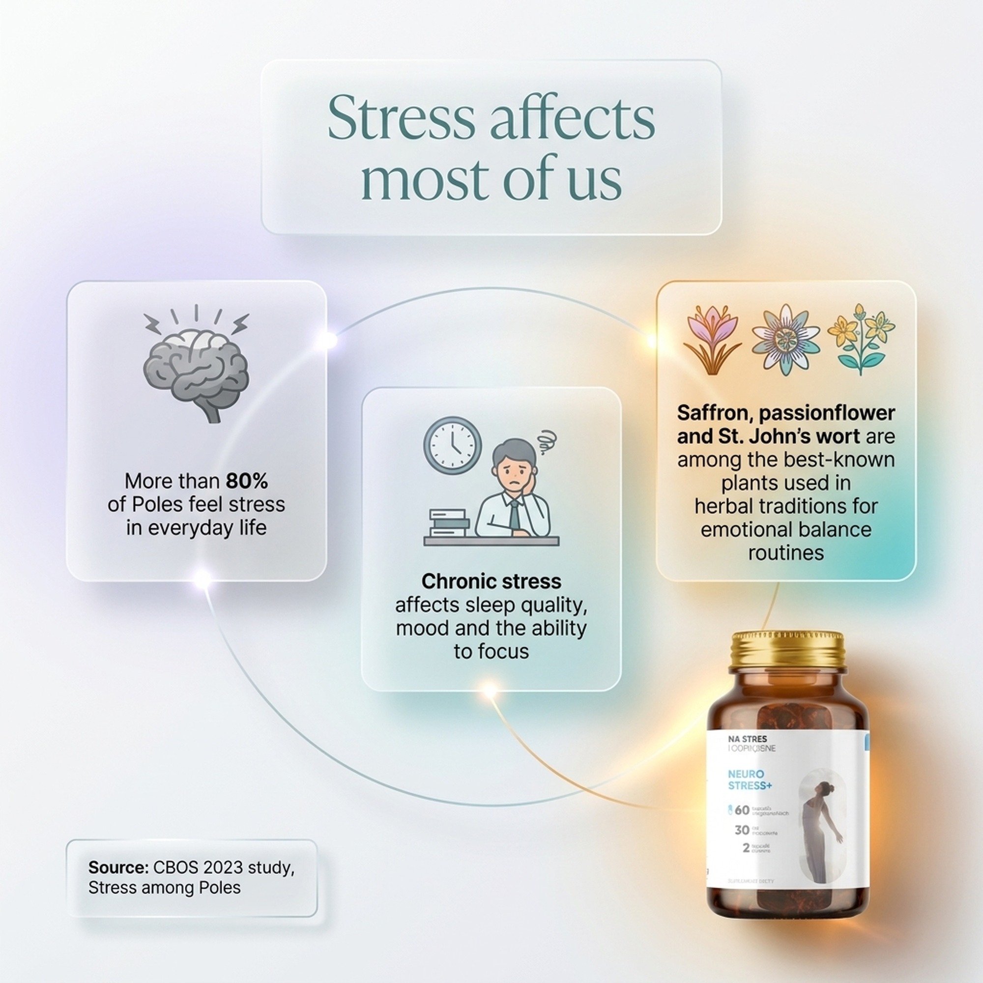Neurostress+ - Passionflower + Saffron + Inositol for Stress Relief