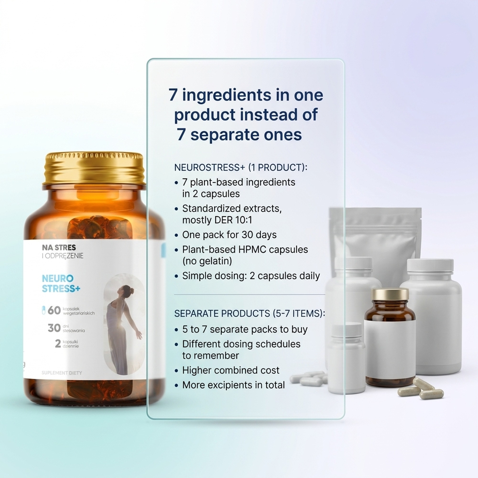 Neurostress+ - Passionflower + Saffron + Inositol for Stress Relief