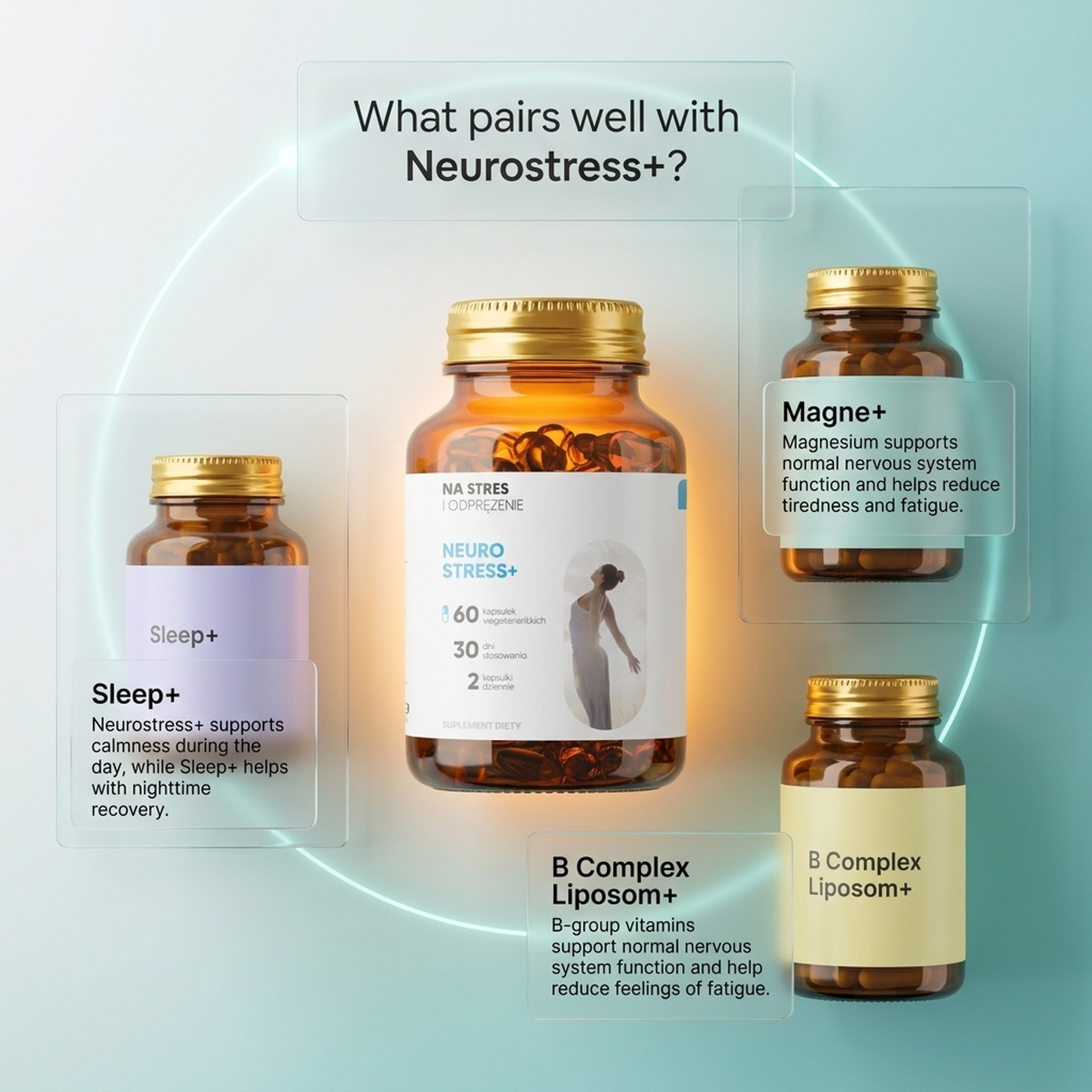 Neurostress+ - Passionflower + Saffron + Inositol for Stress Relief