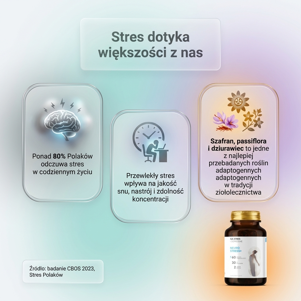 Neurostress+ - Męczennica + Szafran + Inozytol na redukcję stresu