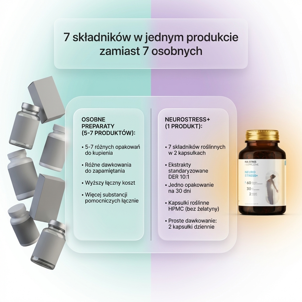 Neurostress+ - Męczennica + Szafran + Inozytol na redukcję stresu