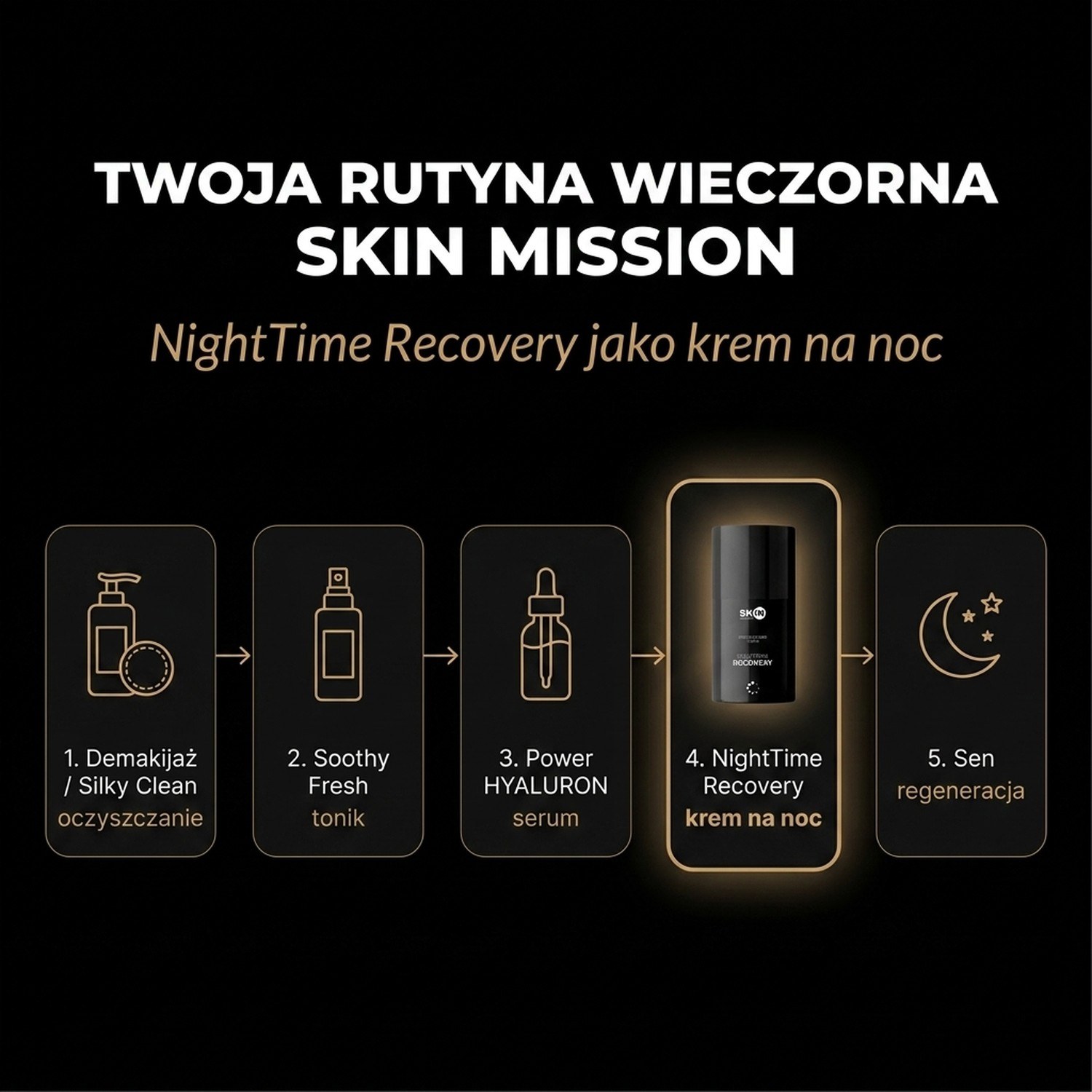 NightTime Recovery - Night Cream with Peptides + Niacinamide + Ceramides - Skin Mission