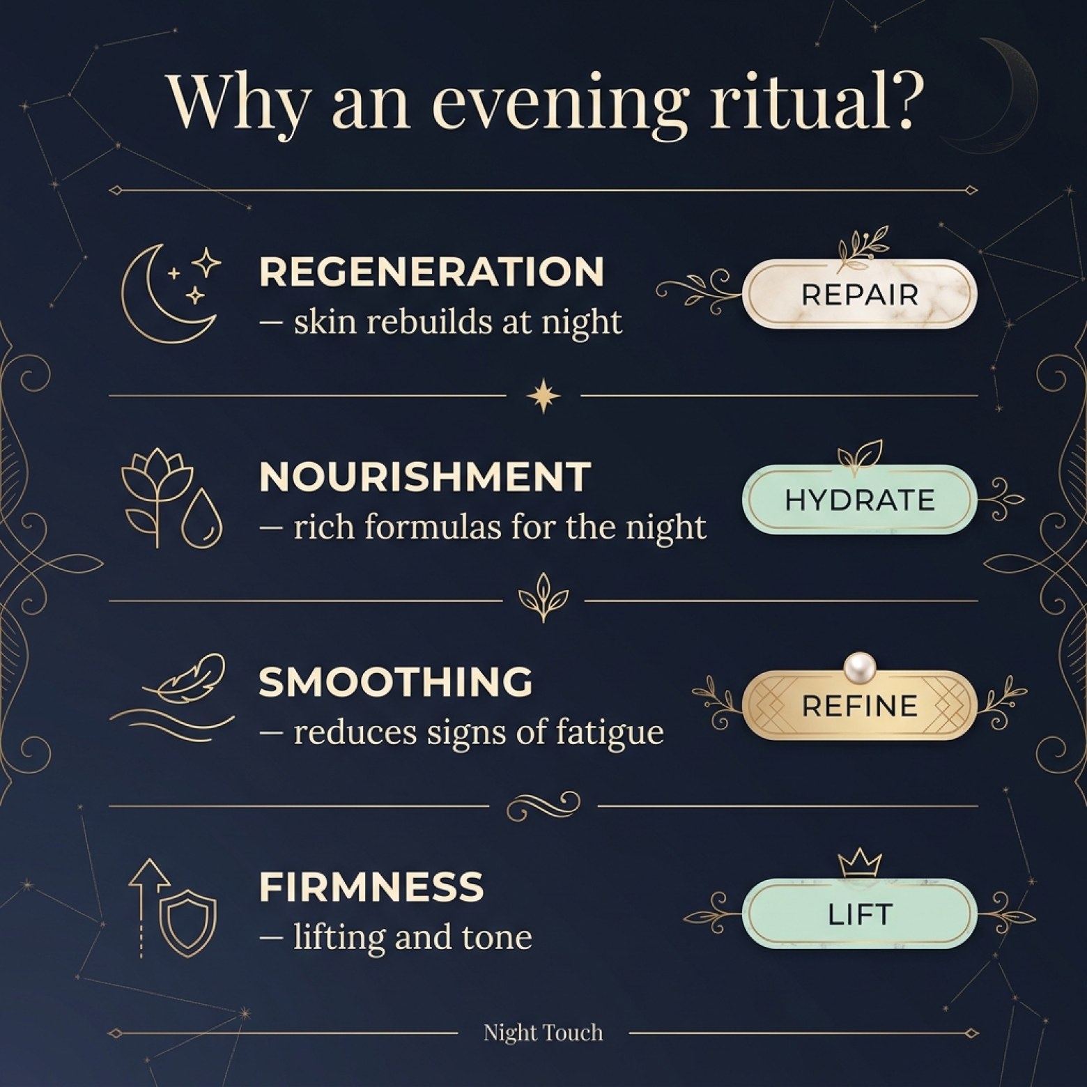 Set: LUOVI Night Touch - Evening Skincare Ritual 5-in-1 with caviar and stem cells