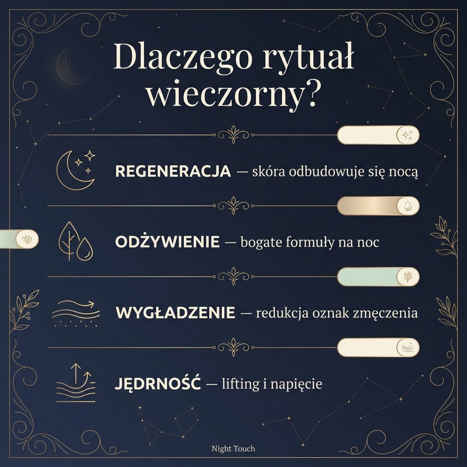 Pakiet: LUOVI Night Touch - Wieczorny Rytuał Pielęgnacyjny 5-w-1 z kawiorem i komórkami macierzystymi