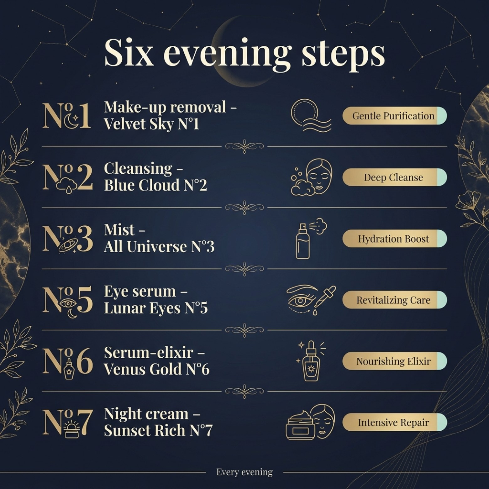 Set: LUOVI Night Touch - Evening Skincare Ritual 5-in-1 with caviar and stem cells