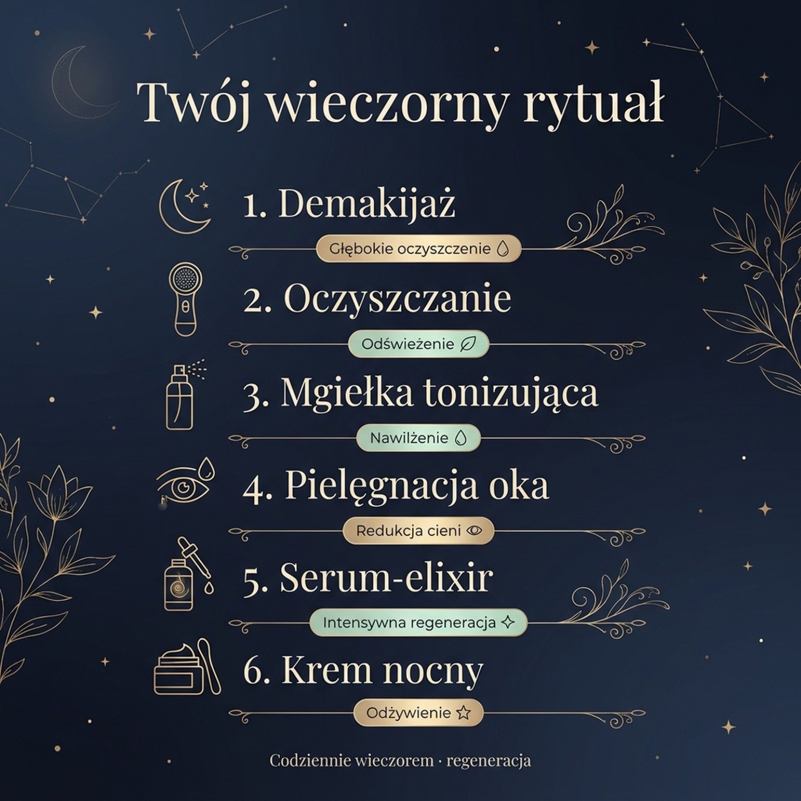 Pakiet: LUOVI Night Touch - Wieczorny Rytuał Pielęgnacyjny 5-w-1 z kawiorem i komórkami macierzystymi