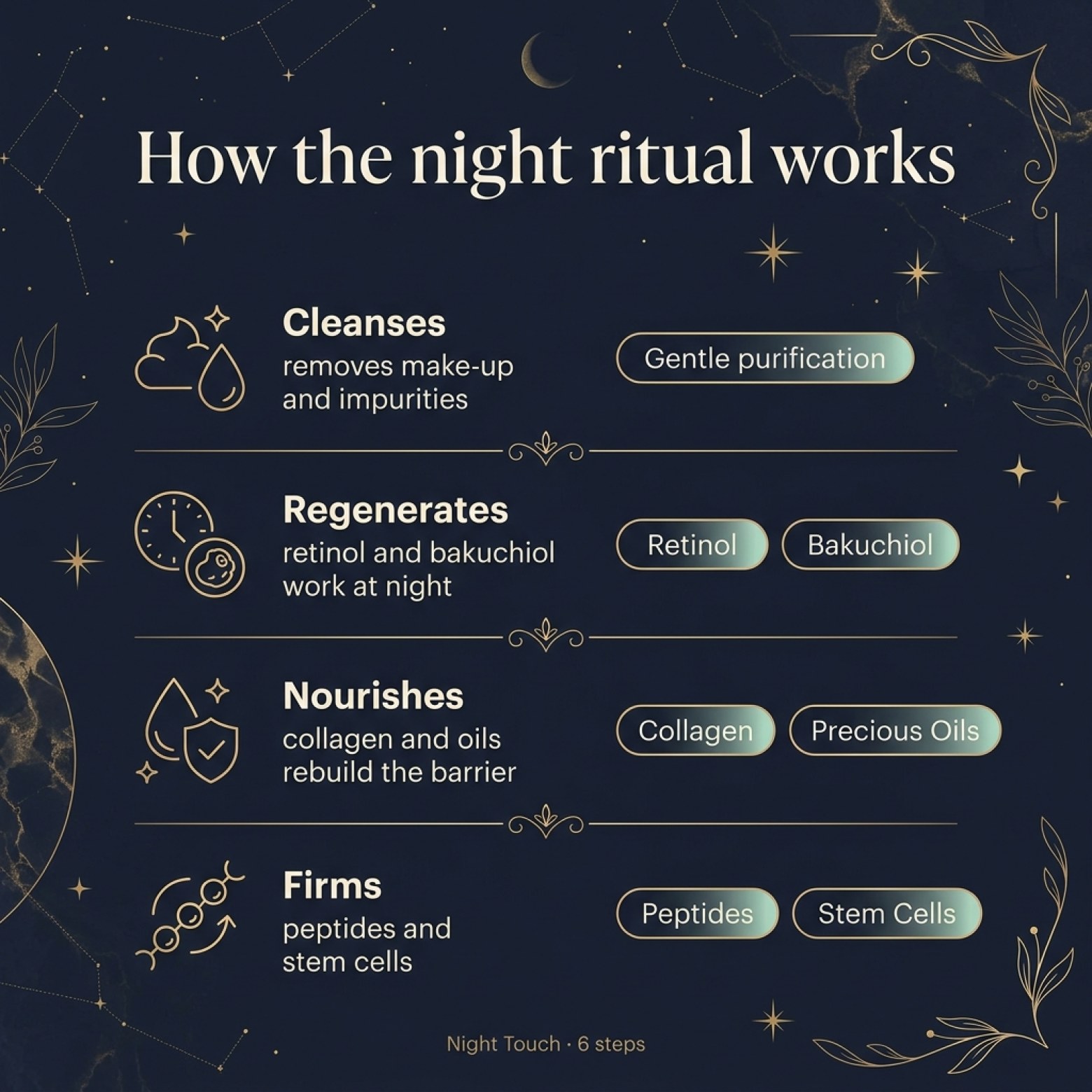 Set: LUOVI Night Touch - Evening Skincare Ritual 5-in-1 with caviar and stem cells