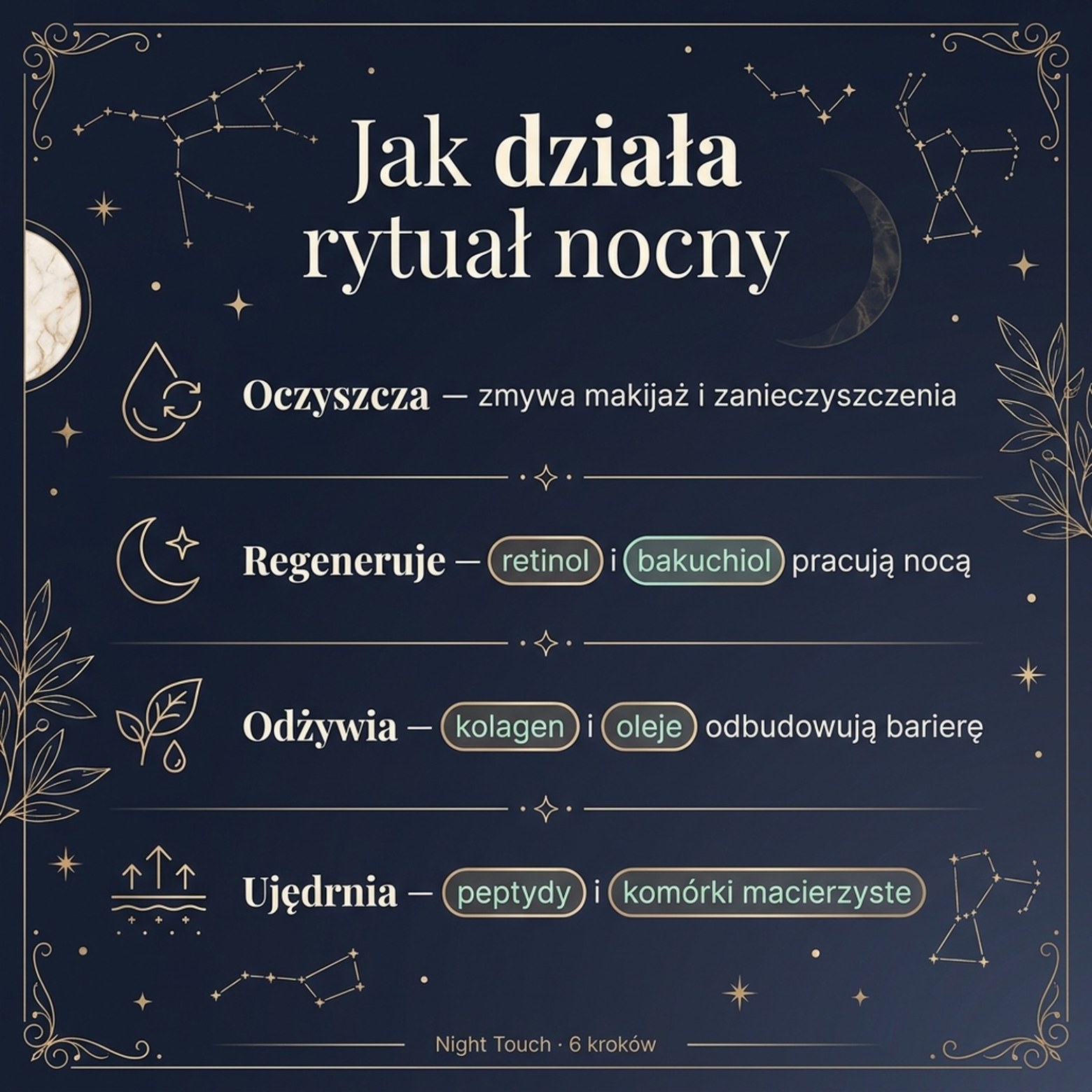 Pakiet: LUOVI Night Touch - Wieczorny Rytuał Pielęgnacyjny 5-w-1 z kawiorem i komórkami macierzystymi