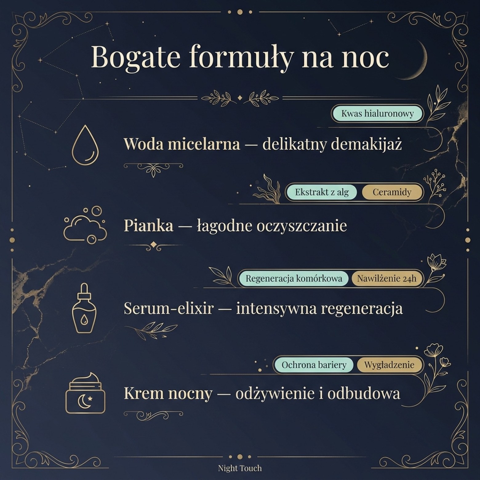 Pakiet: LUOVI Night Touch - Wieczorny Rytuał Pielęgnacyjny 5-w-1 z kawiorem i komórkami macierzystymi