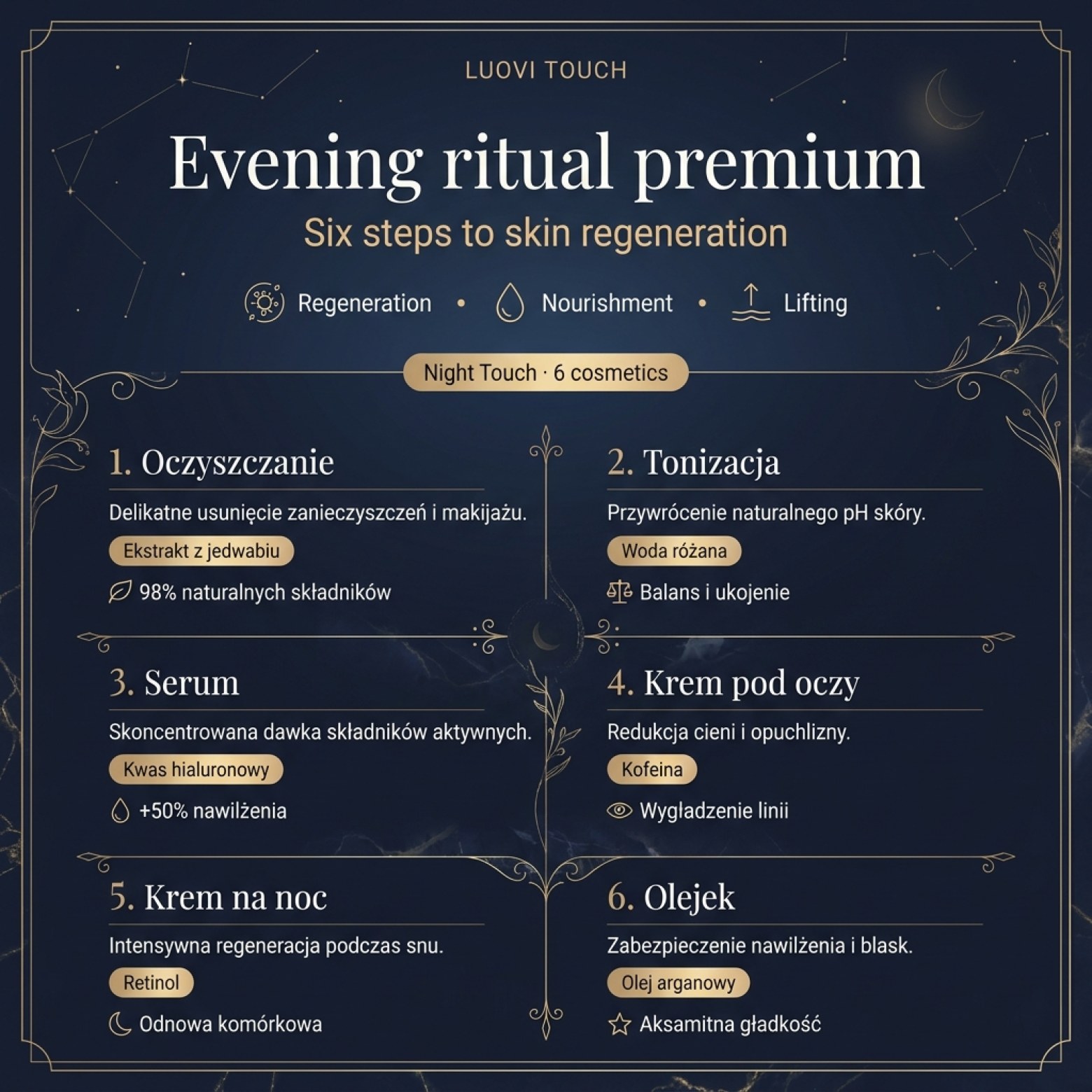 Set: LUOVI Night Touch - Evening Skincare Ritual 5-in-1 with caviar and stem cells