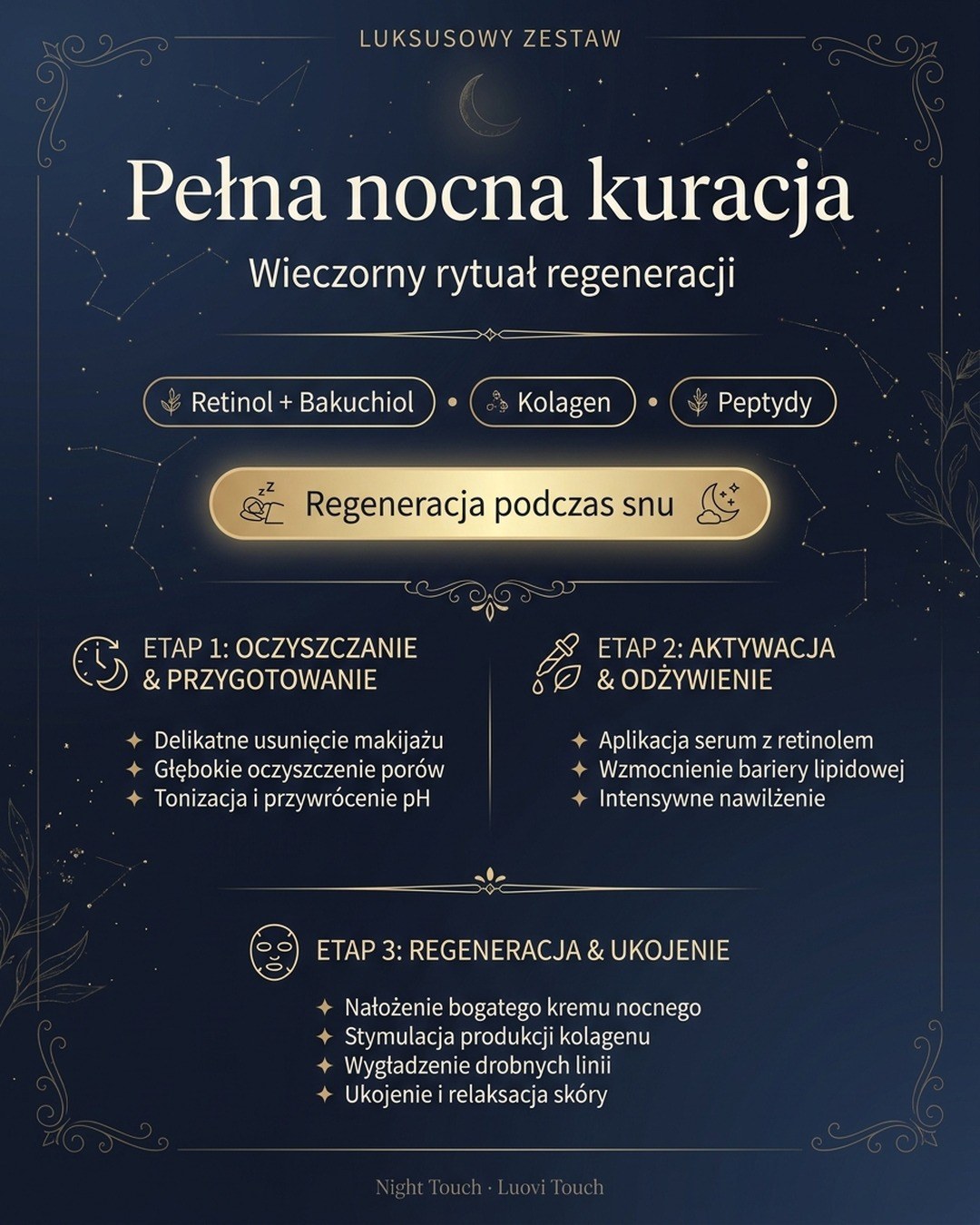 Dla kogo Pakiet: LUOVI Night Touch