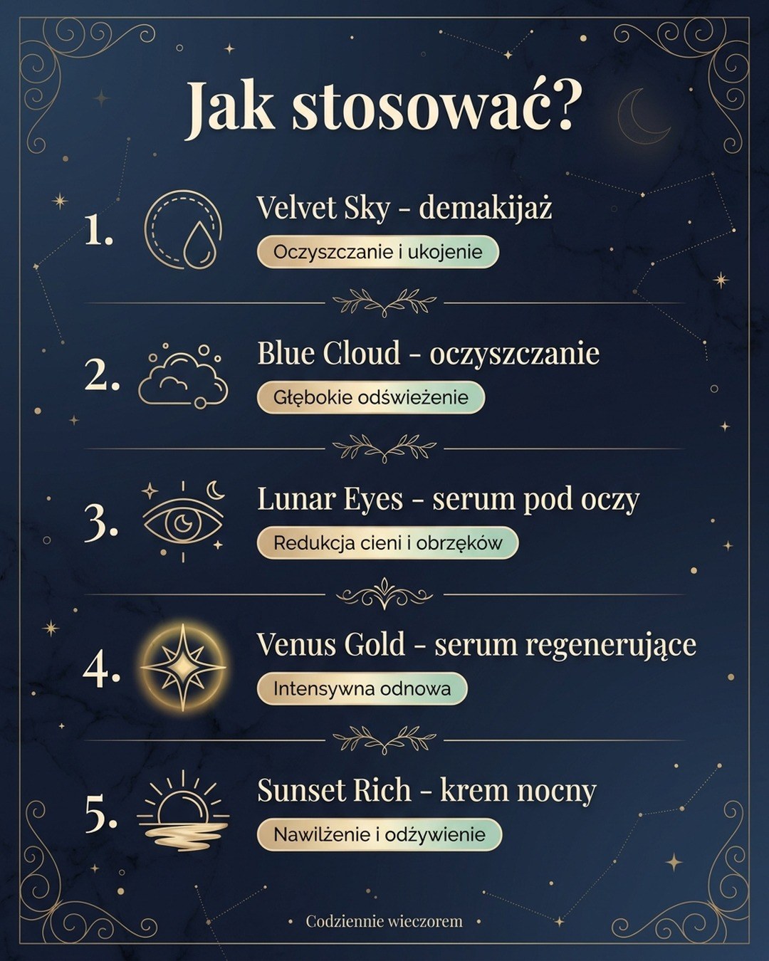 Dla kogo Pakiet: LUOVI Night Touch