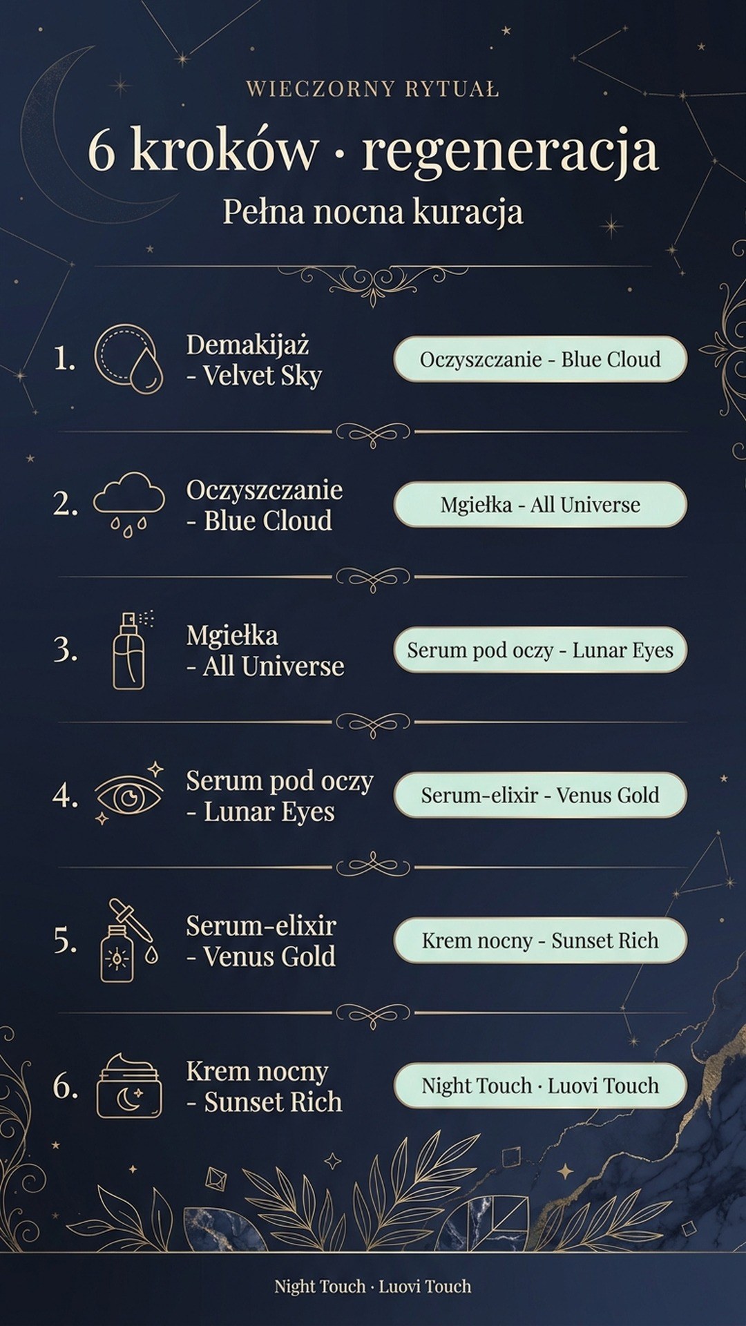 Pakiet: LUOVI Night Touch - Wieczorny Rytuał Pielęgnacyjny 5-w-1 z kawiorem i komórkami macierzystymi — story 2