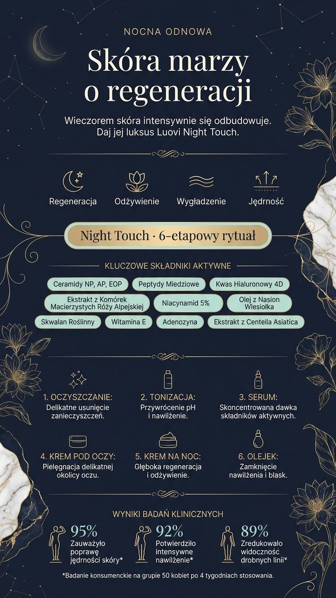 Pakiet: LUOVI Night Touch - Wieczorny Rytuał Pielęgnacyjny 5-w-1 z kawiorem i komórkami macierzystymi — story 3