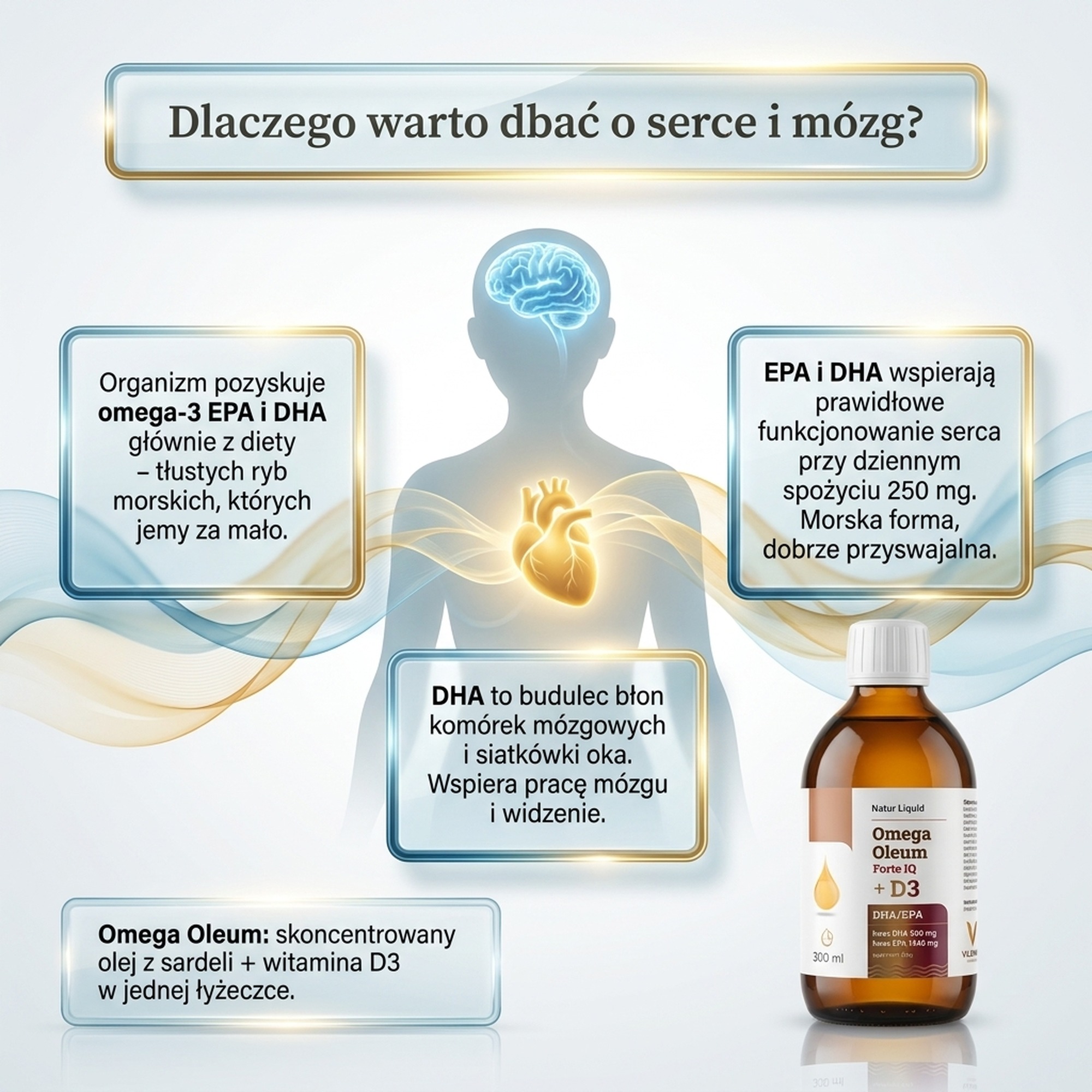 Omega Oleum Forte IQ + D3 - DHA 900mg + EPA 1440mg + Sea Buckthorn + Vitamin D3