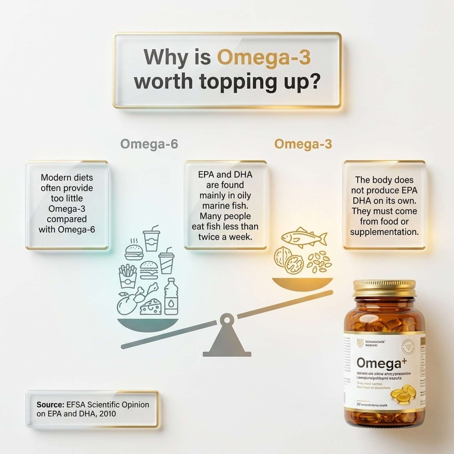Omega+ - Omega-3 EPA DHA + Coenzyme Q10 for Heart and Brain