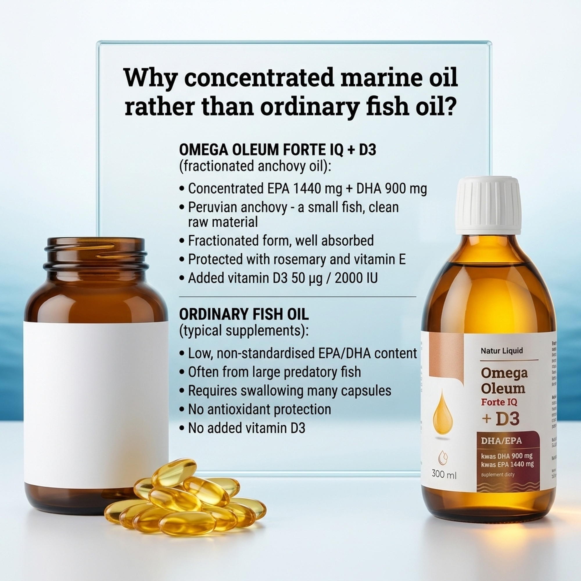 Omega Oleum Forte IQ + D3 - DHA 900mg + EPA 1440mg + Sea Buckthorn + Vitamin D3
