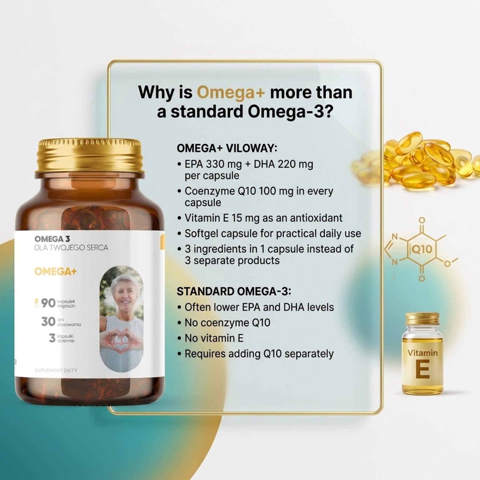 Omega+ - Omega-3 EPA DHA + Coenzyme Q10 for Heart and Brain
