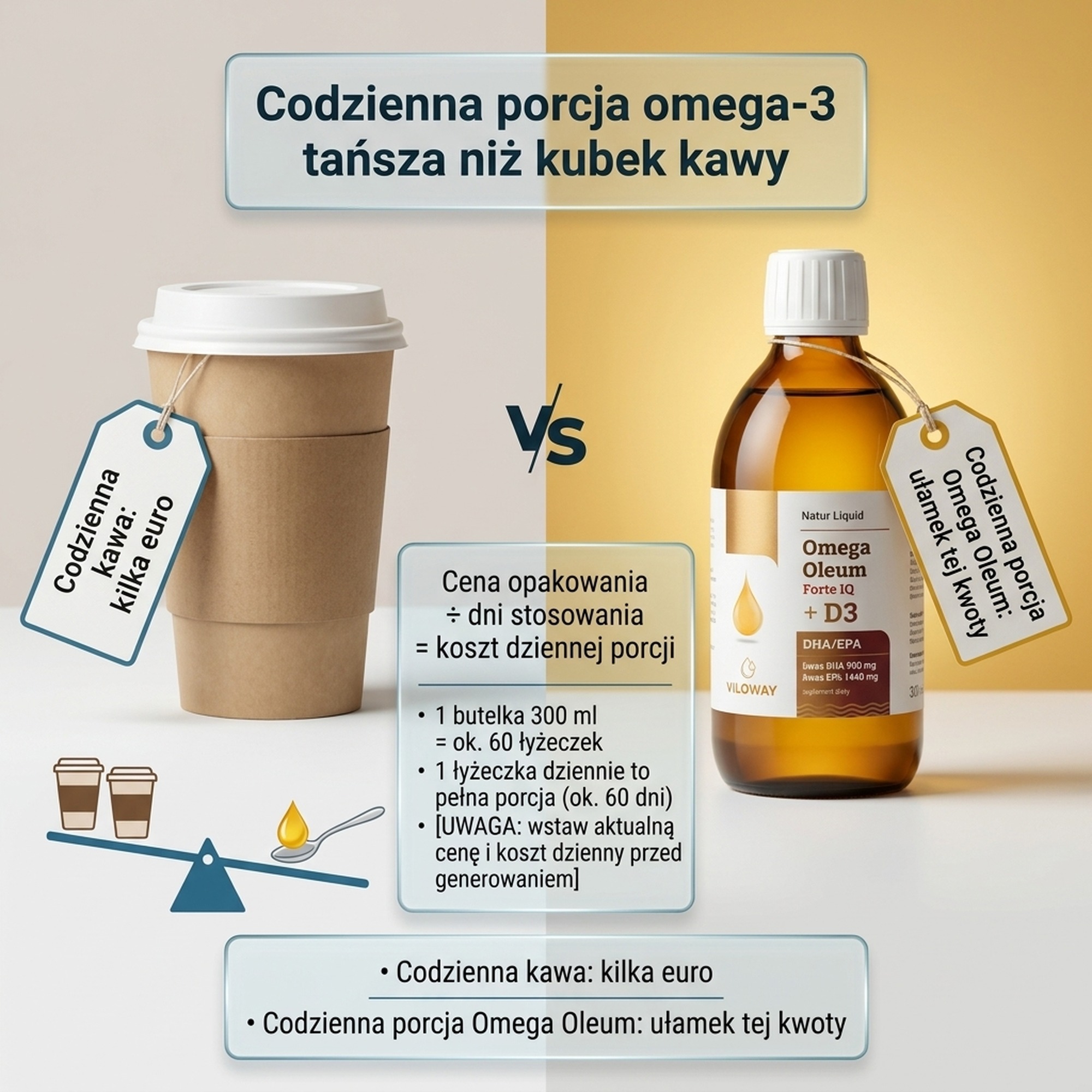Omega Oleum Forte IQ + D3 - DHA 900mg + EPA 1440mg + Sea Buckthorn + Vitamin D3