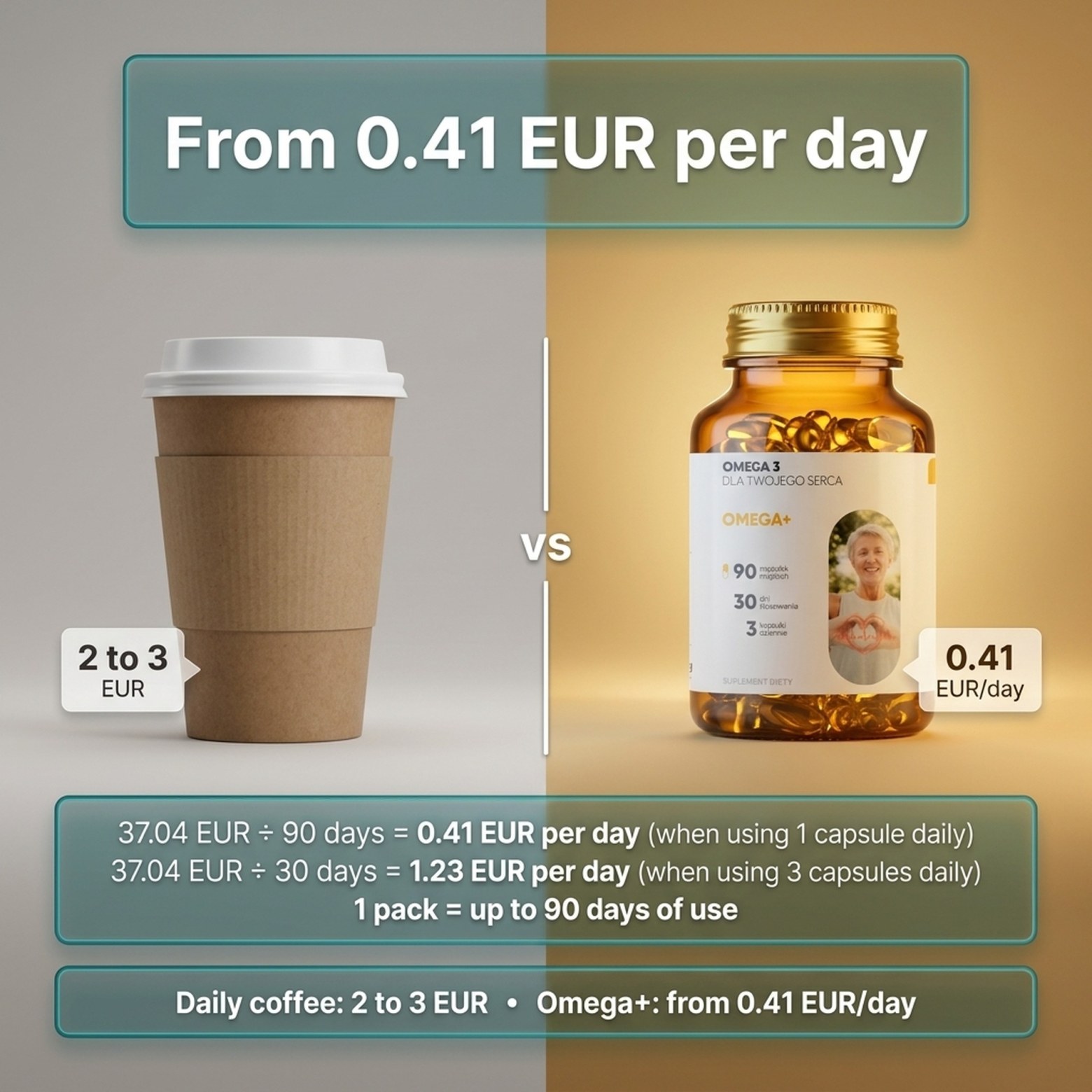 Omega+ - Omega-3 EPA DHA + Coenzyme Q10 for Heart and Brain