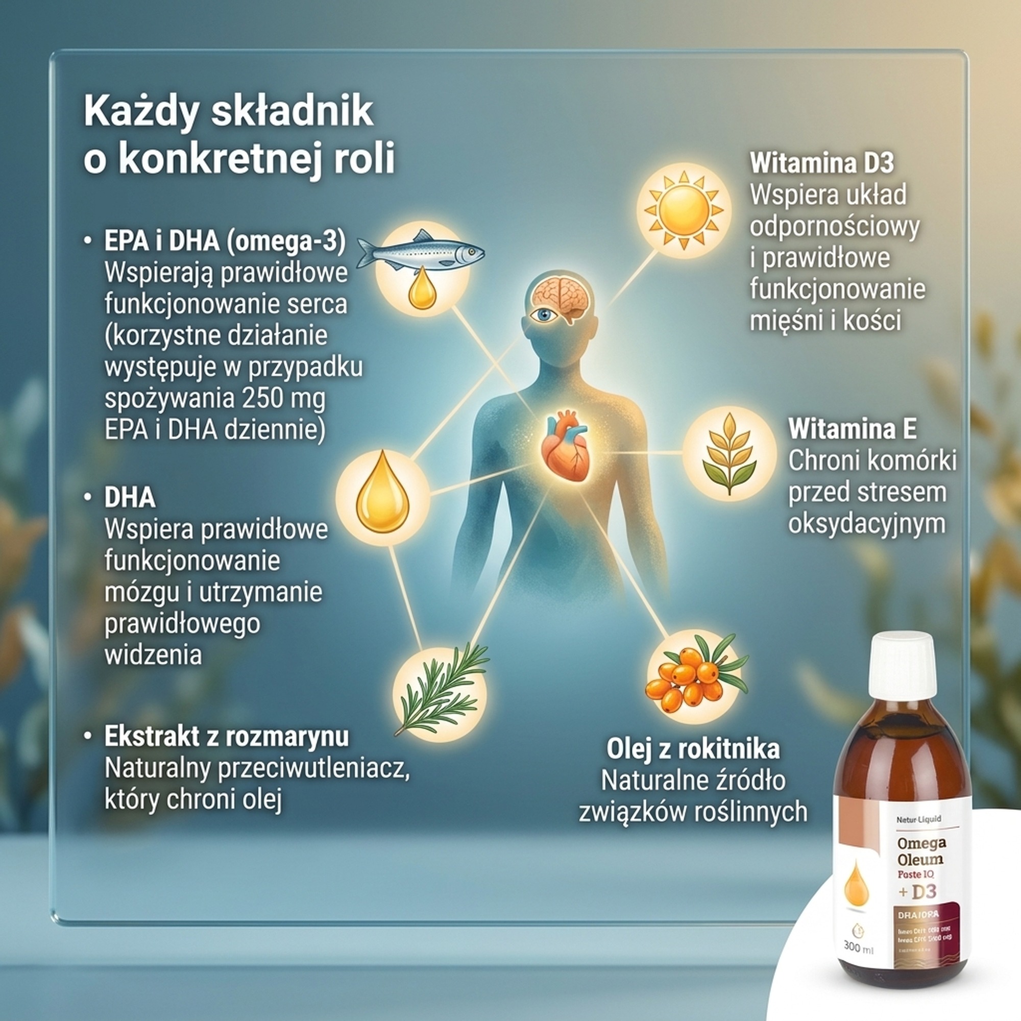 Omega Oleum Forte IQ + D3 - DHA 900mg + EPA 1440mg + Sea Buckthorn + Vitamin D3