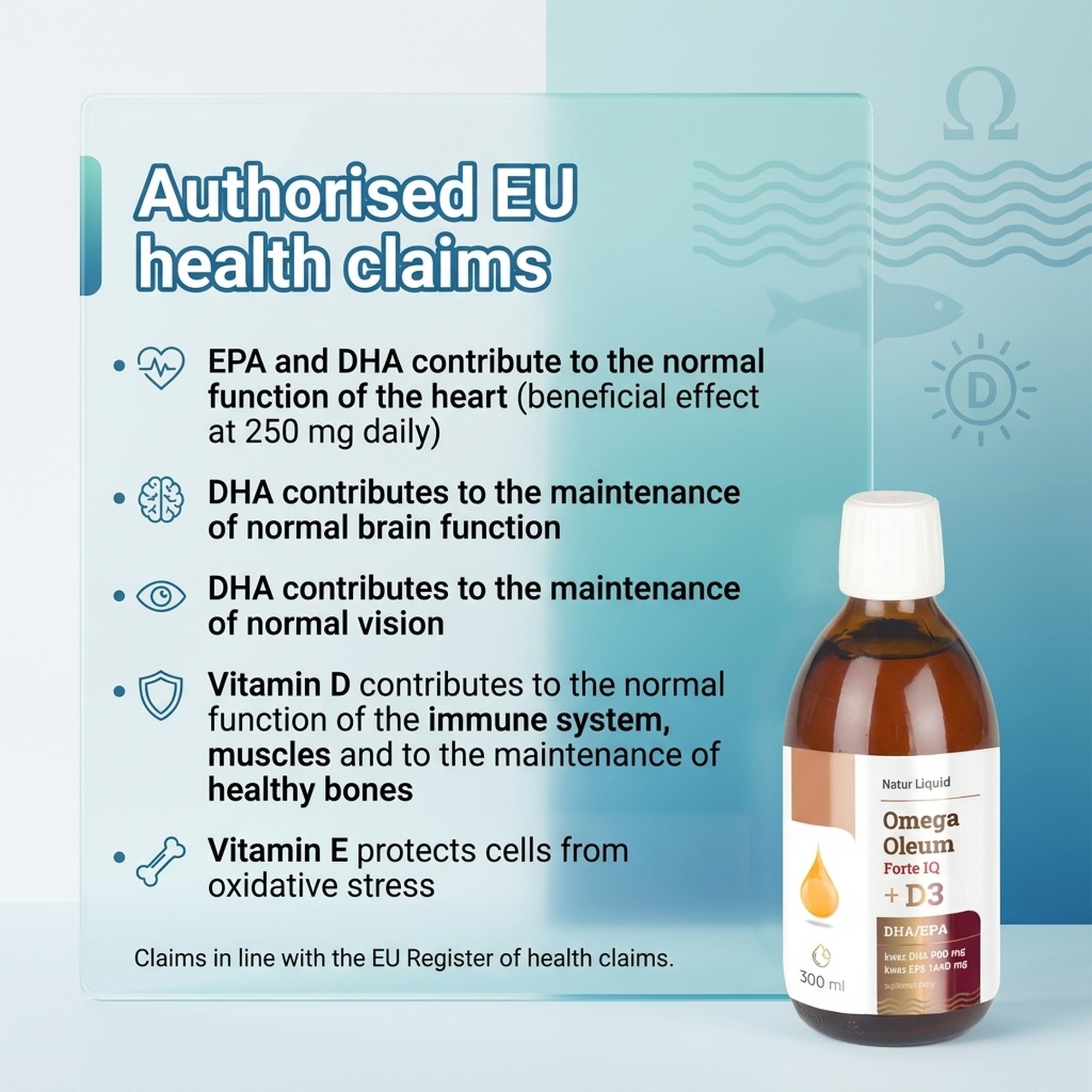 Omega Oleum Forte IQ + D3 - DHA 900mg + EPA 1440mg + Sea Buckthorn + Vitamin D3