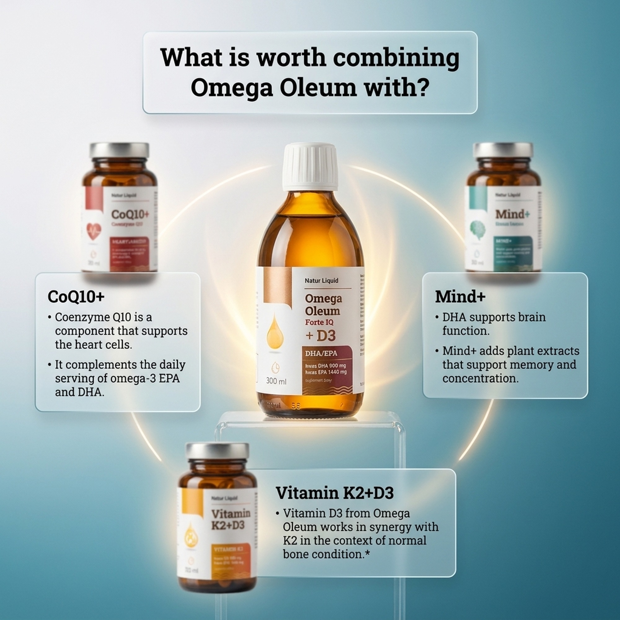 Omega Oleum Forte IQ + D3 - DHA 900mg + EPA 1440mg + Sea Buckthorn + Vitamin D3