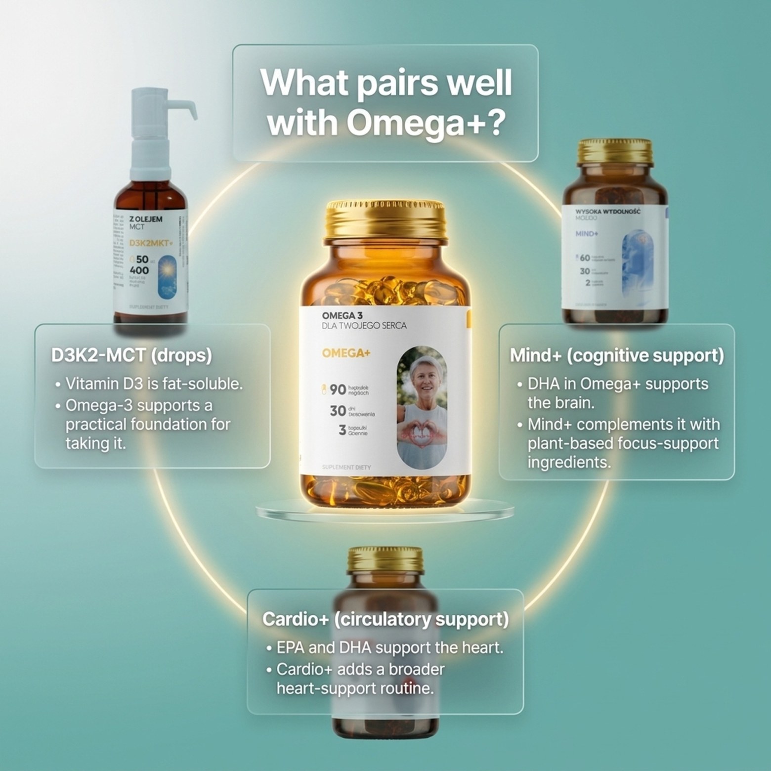 Omega+ - Omega-3 EPA DHA + Coenzyme Q10 for Heart and Brain