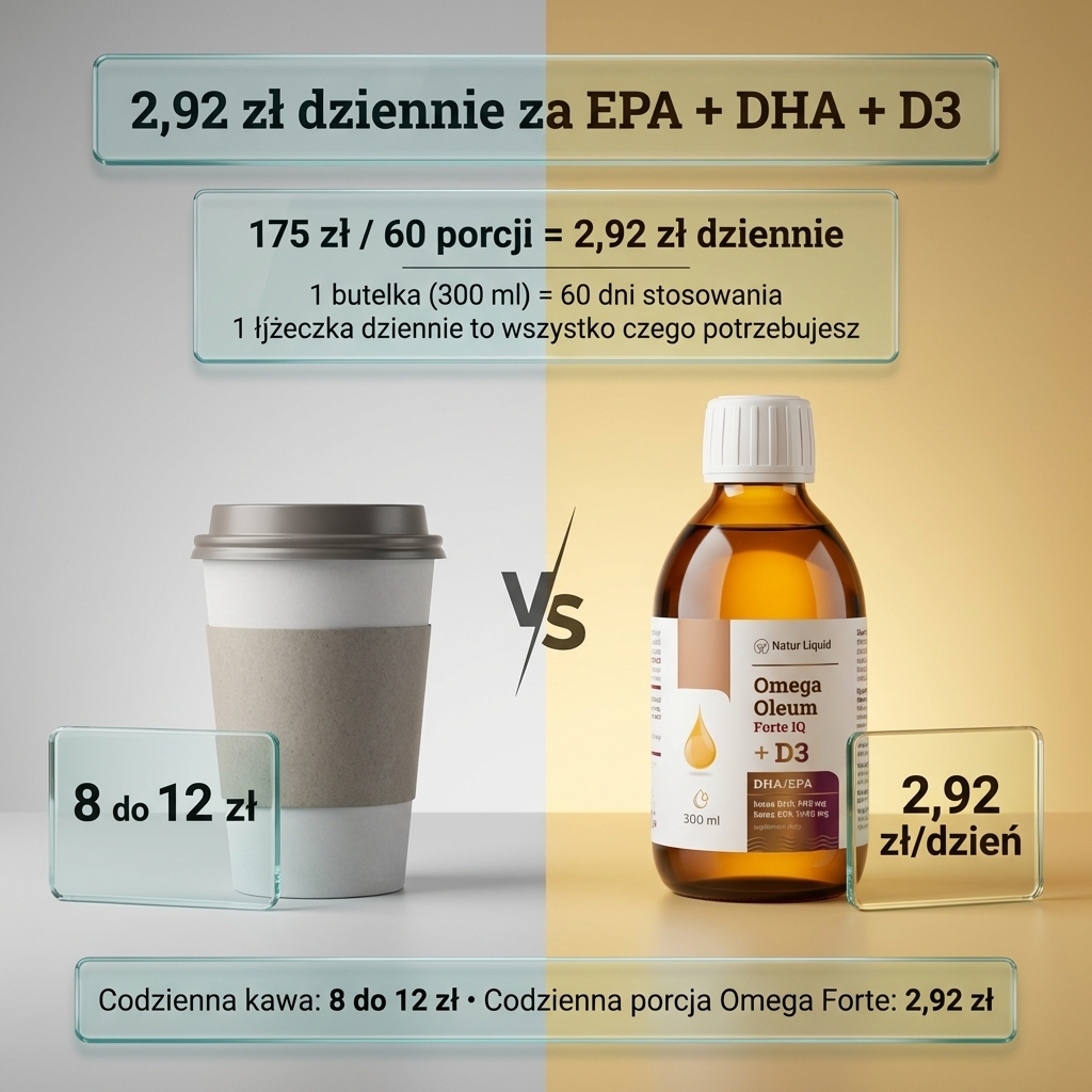 Omega Oleum Forte IQ + D3 - DHA 900mg + EPA 1440mg + Rokitnik + Witamina D3