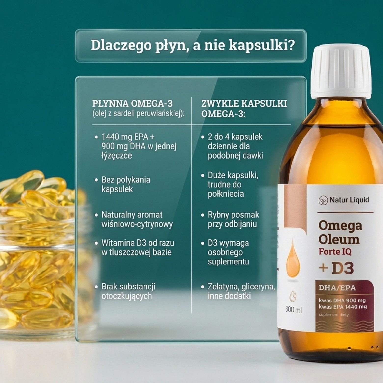 Omega Oleum Forte IQ + D3 - DHA 900mg + EPA 1440mg + Rokitnik + Witamina D3