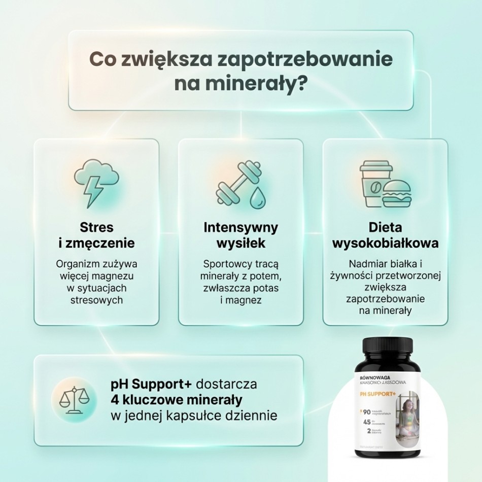 Viloway - pH Support+ - Magnesium Citrate + Calcium + Potassium for Acid-Base Balance