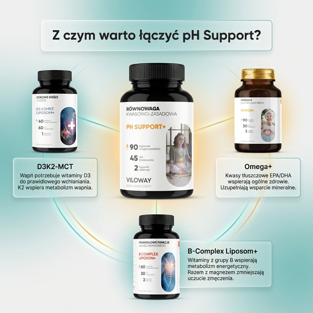 pH Support+ - Magnez cytrynian + Wapń + Potas na równowagę kwasowo-zasadową