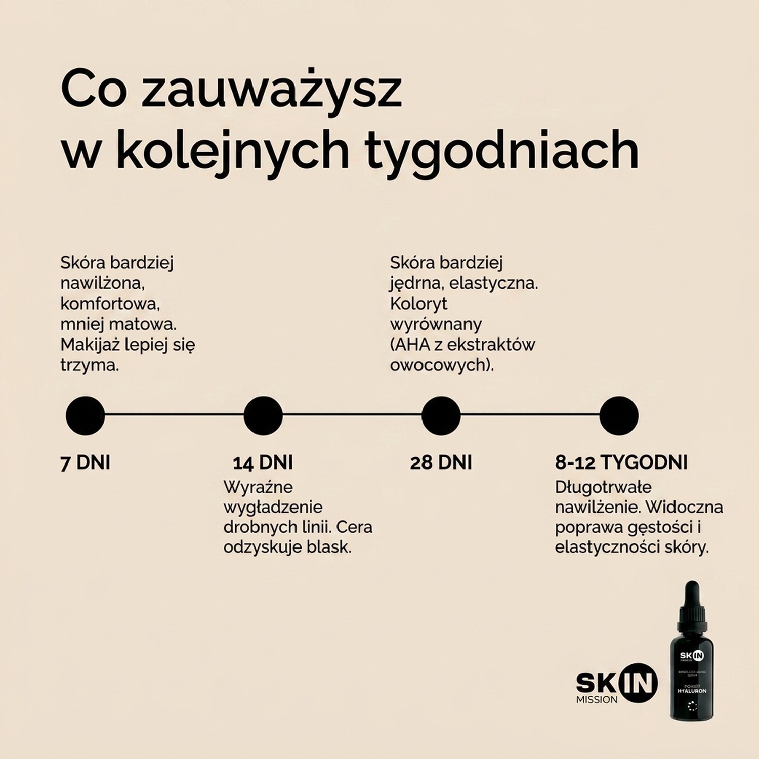 Power HYALURON - Serum with Hyaluronic Acid + Phospholipids + Vitamin E - Skin Mission